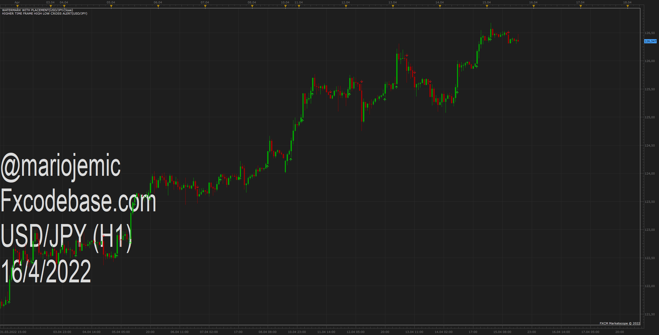 USDJPY H1 (04-16-2022 1243).png
