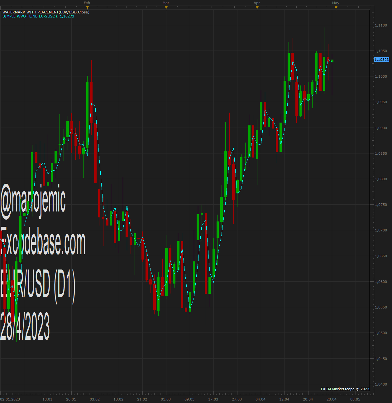 EURUSD D1 (04-28-2023 1829).png