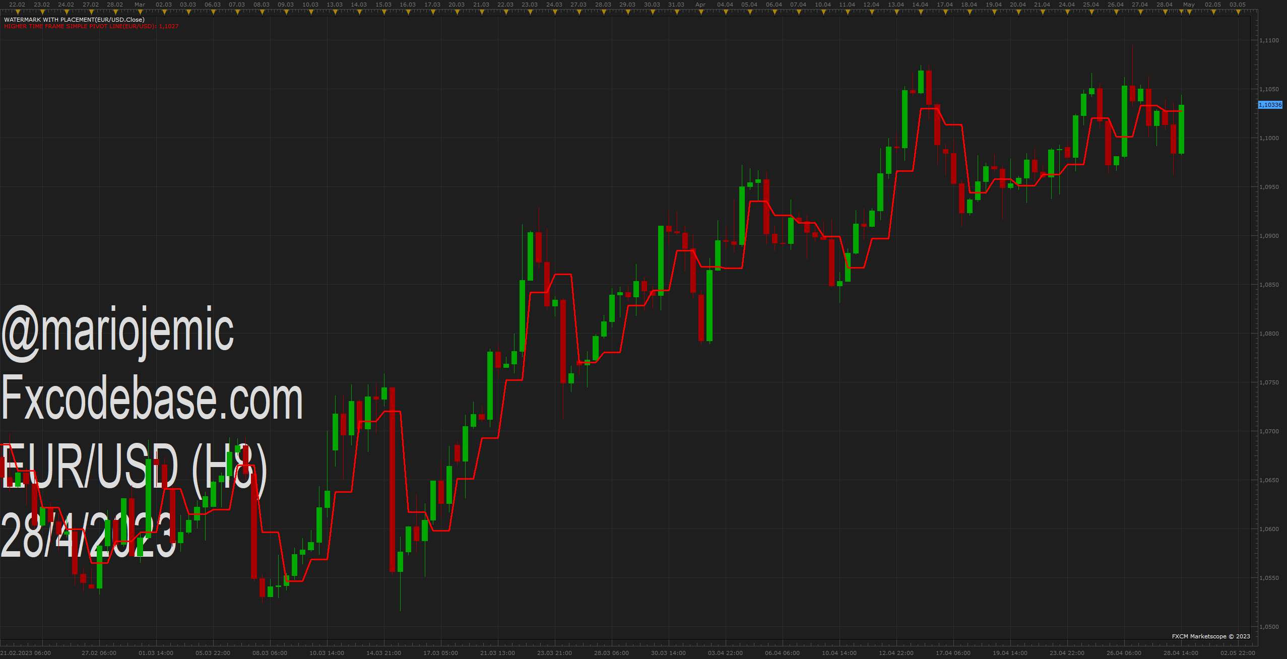 EURUSD H8 (04-28-2023 1837).png