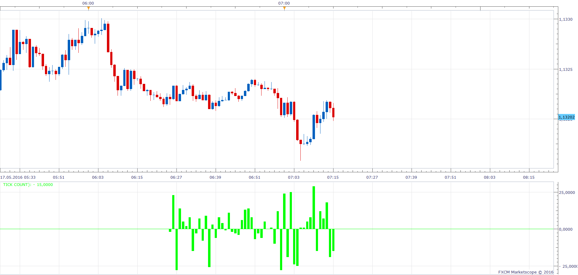 EURUSD m1 (05-17-2016 1315).png