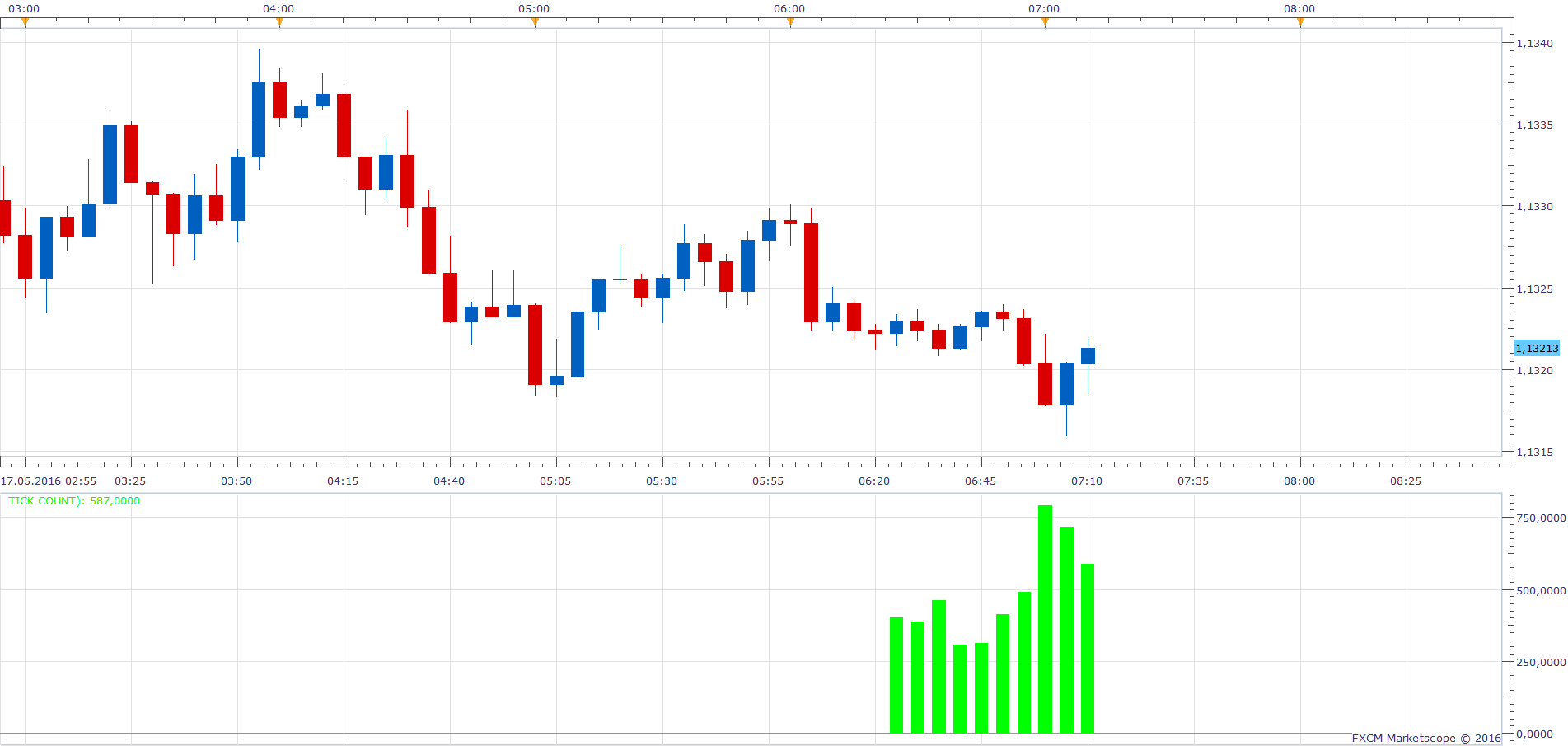 EURUSD m5 (05-17-2016 1314).png