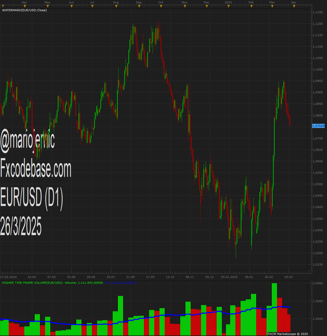 EURUSD D1 (03-26-2025 2005).png
