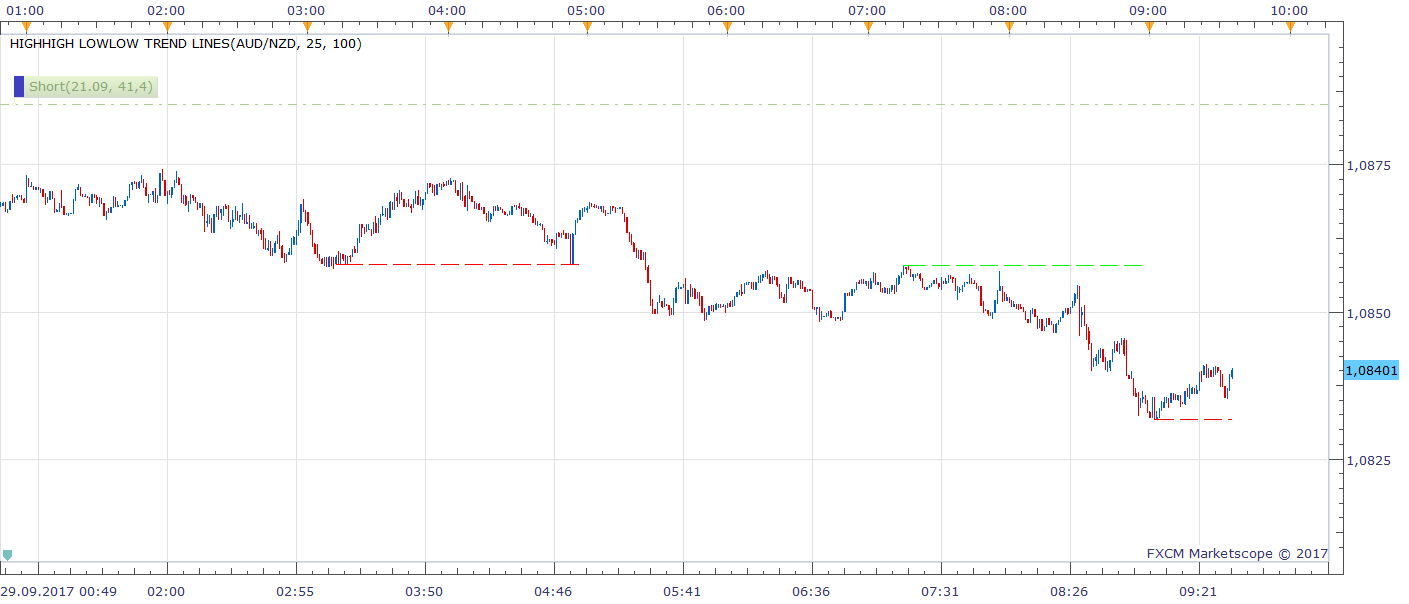 AUDNZD m1 (09-29-2017 1535).png
