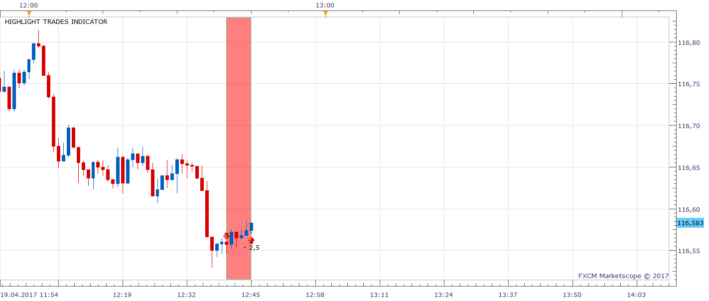 EURJPY m1 (04-19-2017 1845).png