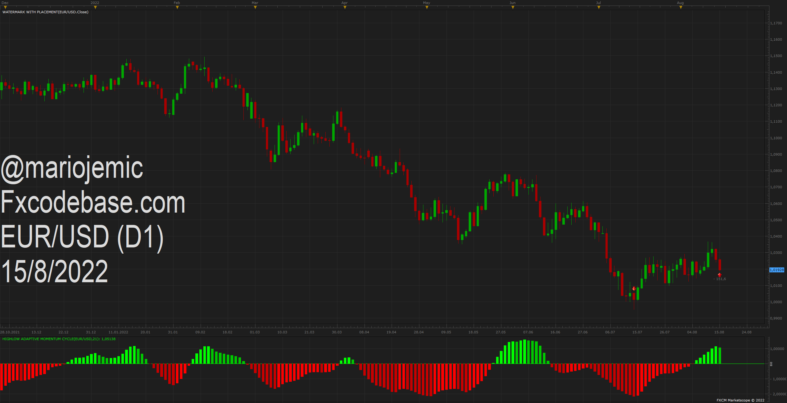 EURUSD D1 (08-15-2022 1138).png