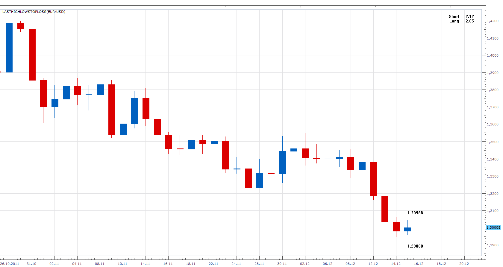 HighLowStopLoss.png