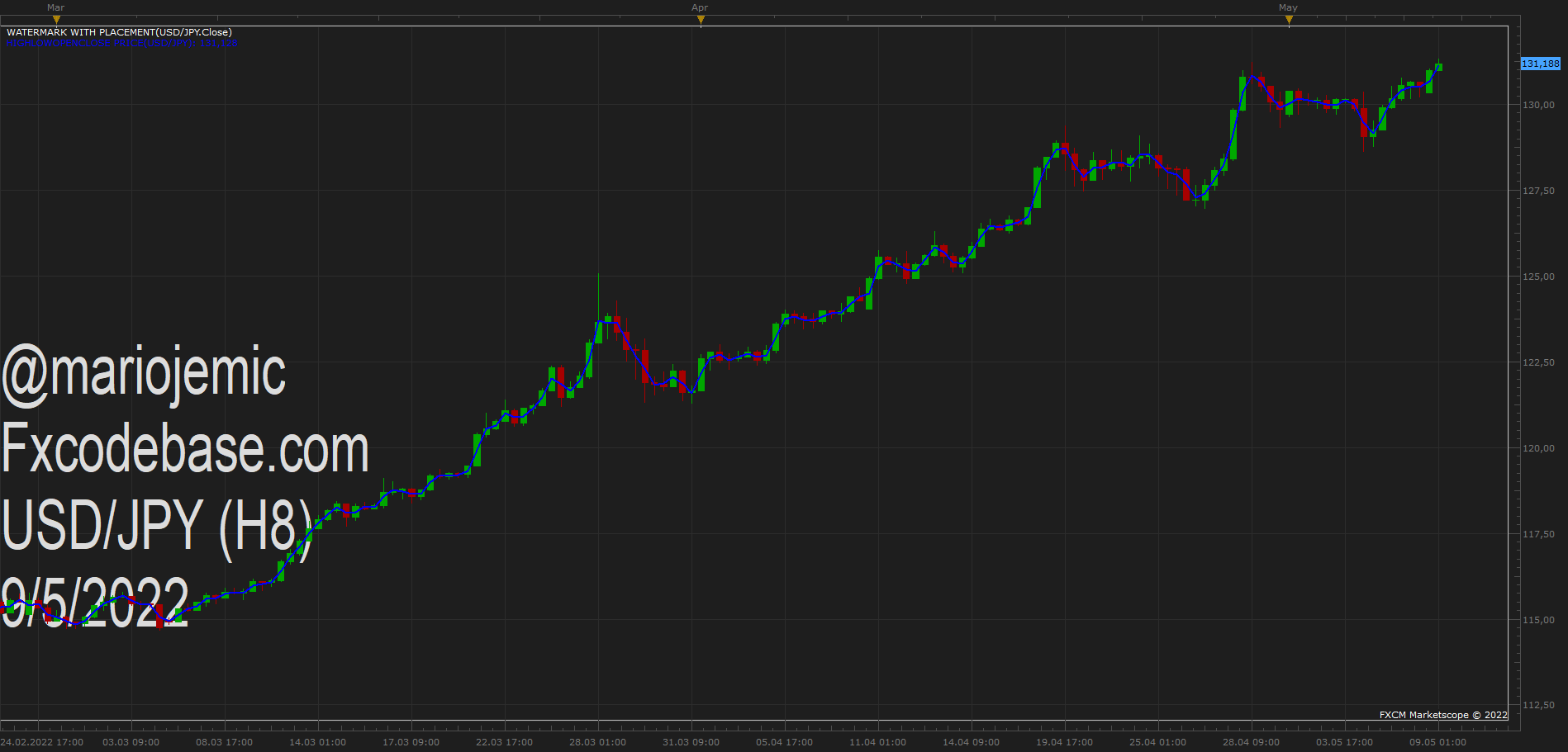 USDJPY H8 (05-09-2022 1059).png