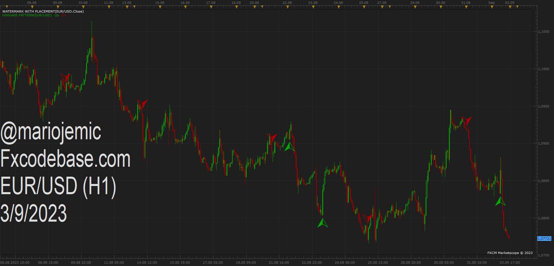 EURUSD H1 (09-03-2023 1155).png