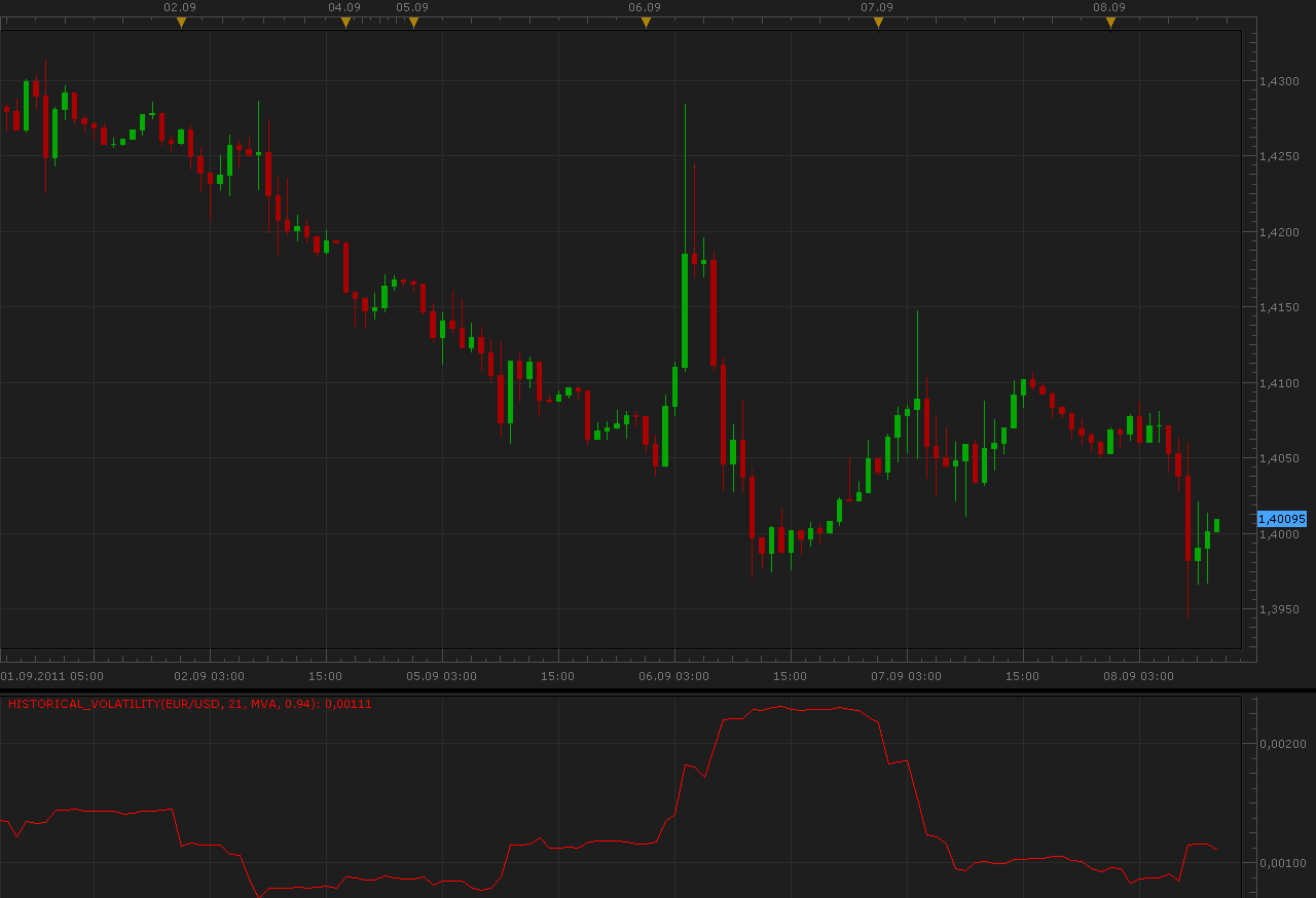 HistoricalVolatility.png
