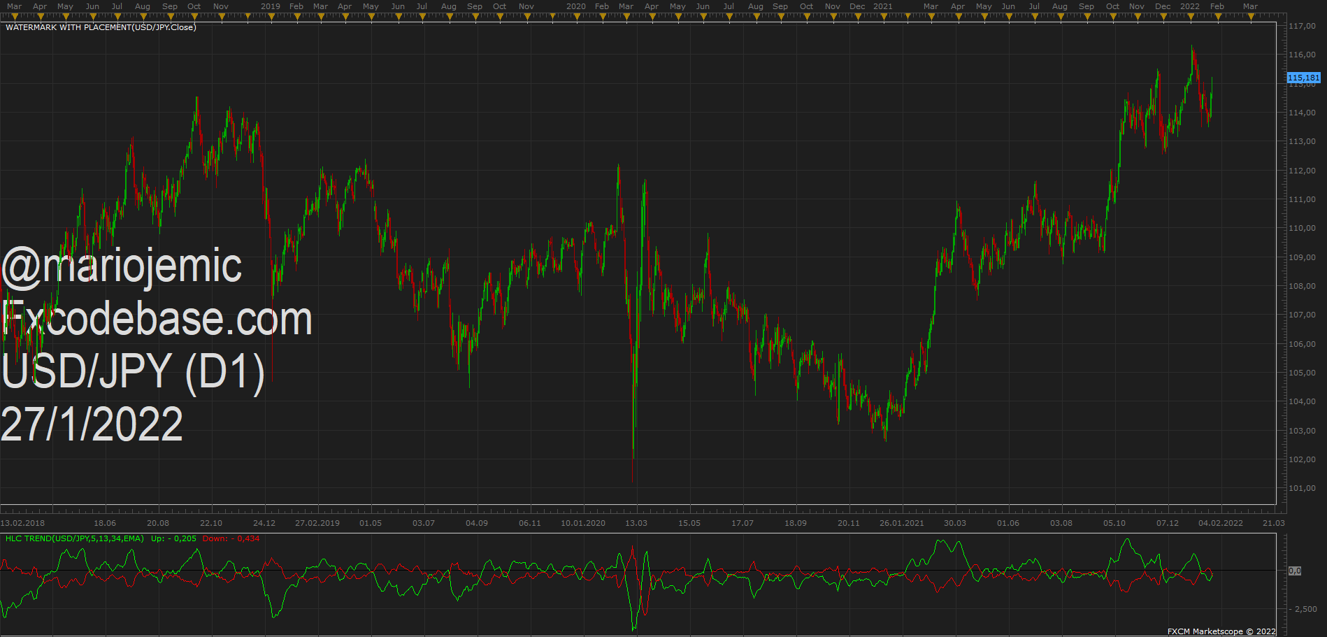 USDJPY D1 (01-27-2022 1238).png