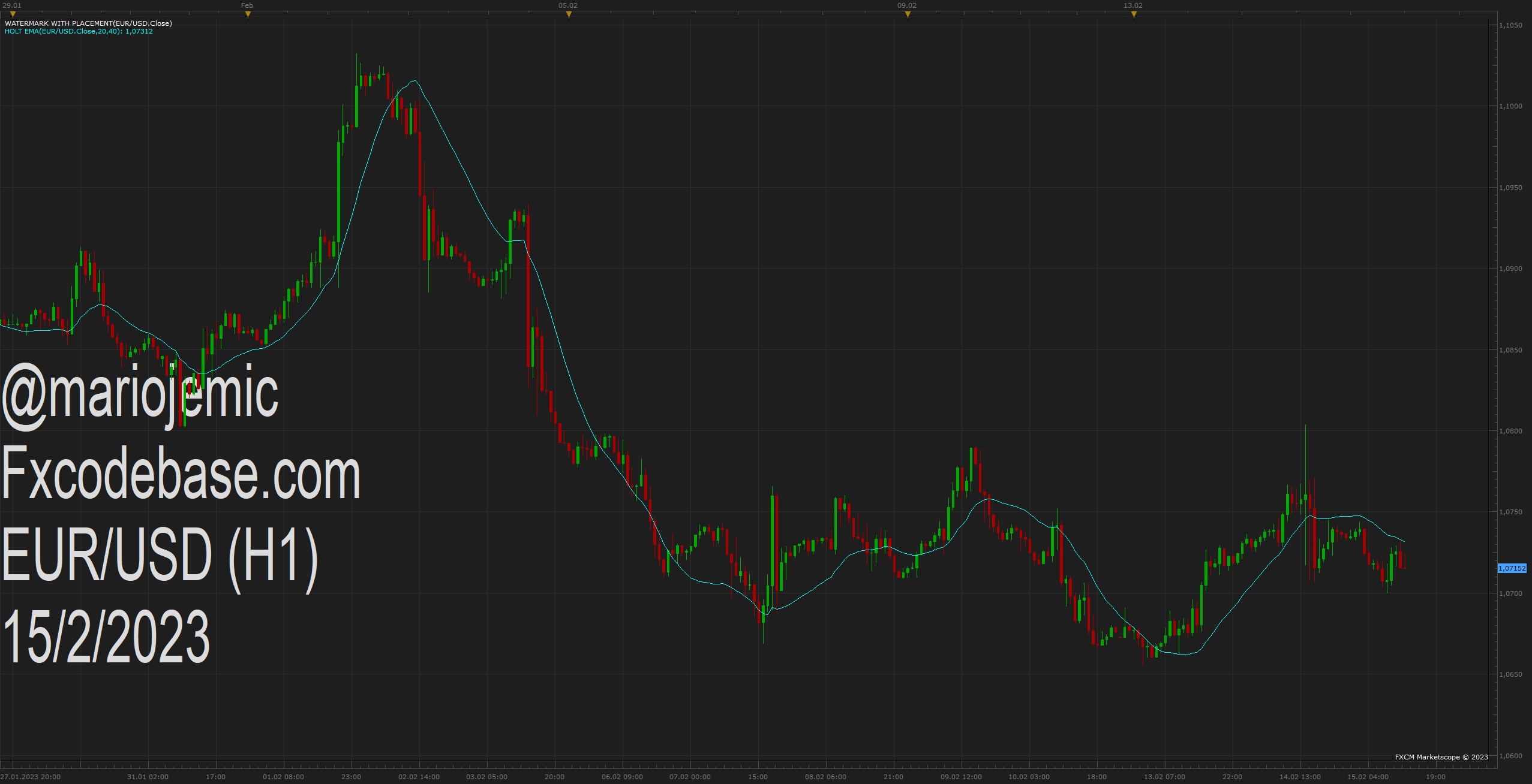EURUSD H1 (02-15-2023 1248).png