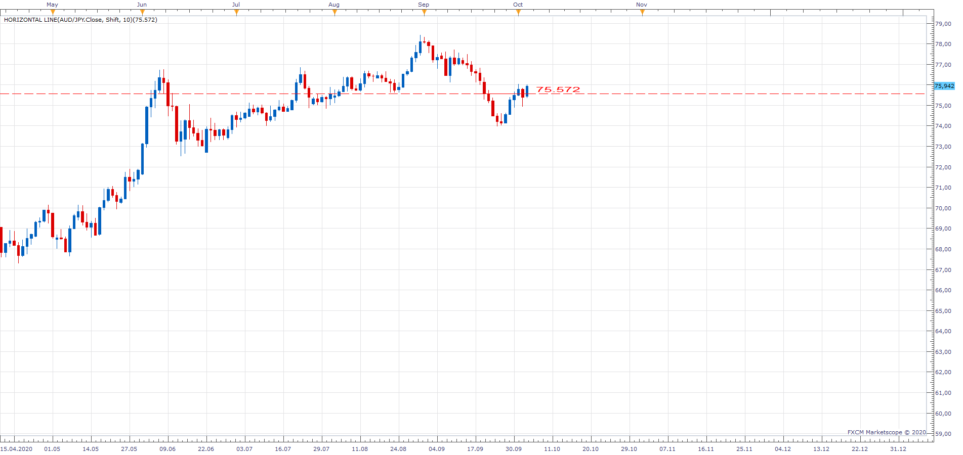 AUDJPY D1 (10-05-2020 1934).png