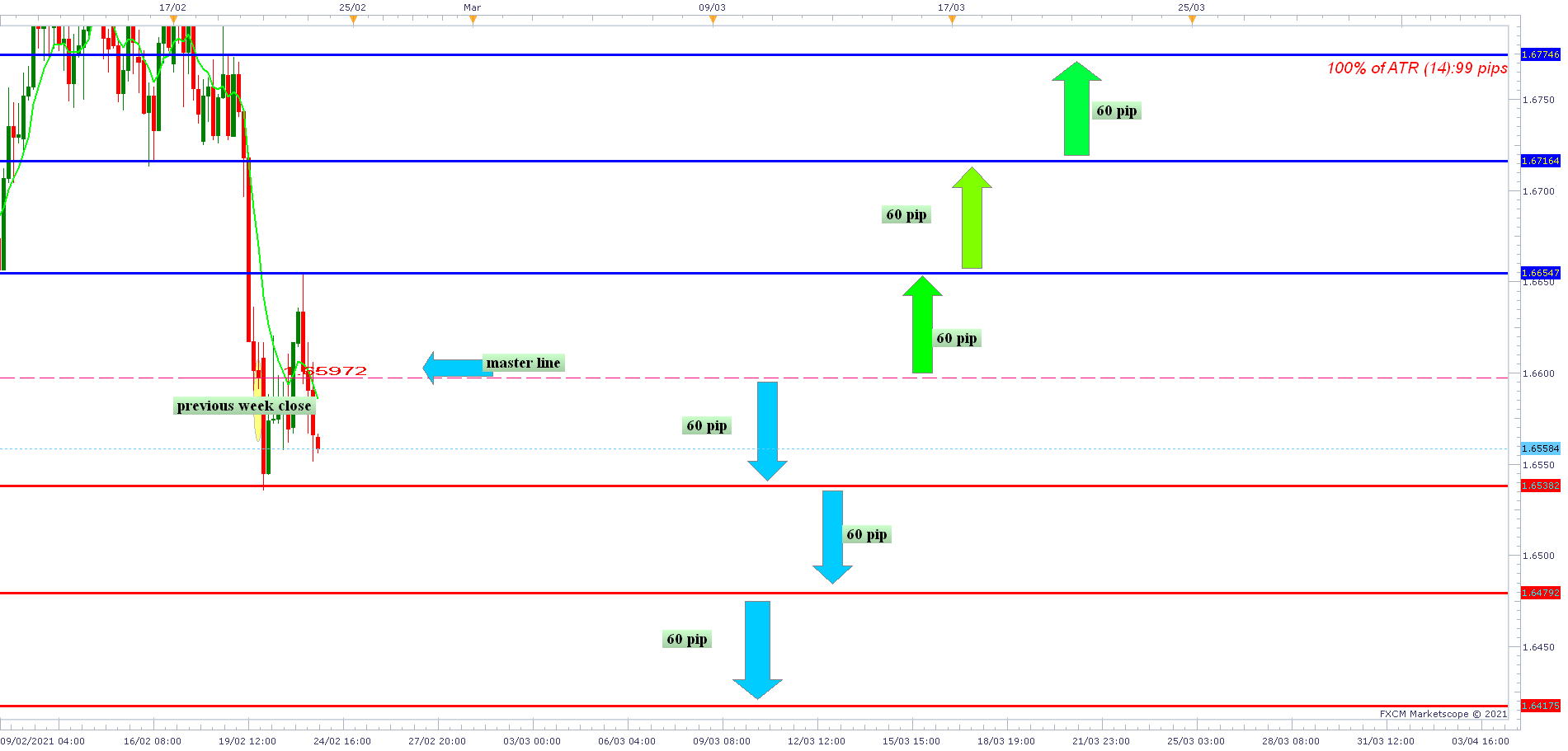 EURNZD H4 (02-23-2021 2021).png