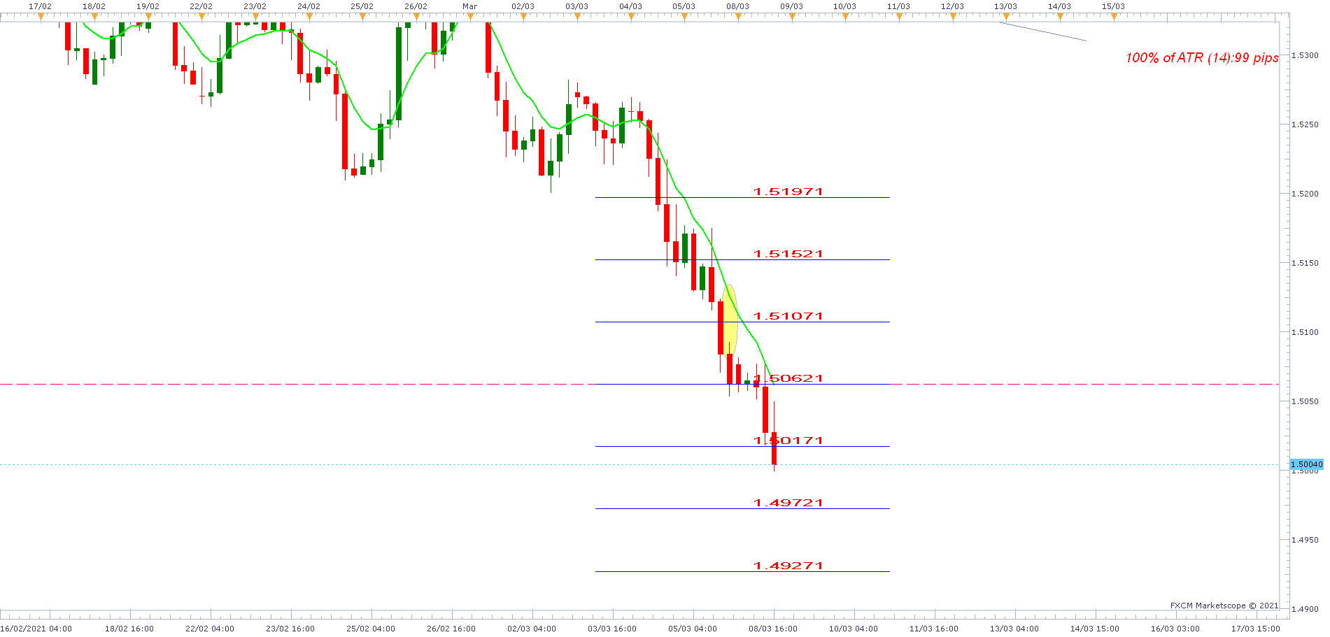 EURCAD H4 (03-08-2021 1944).png