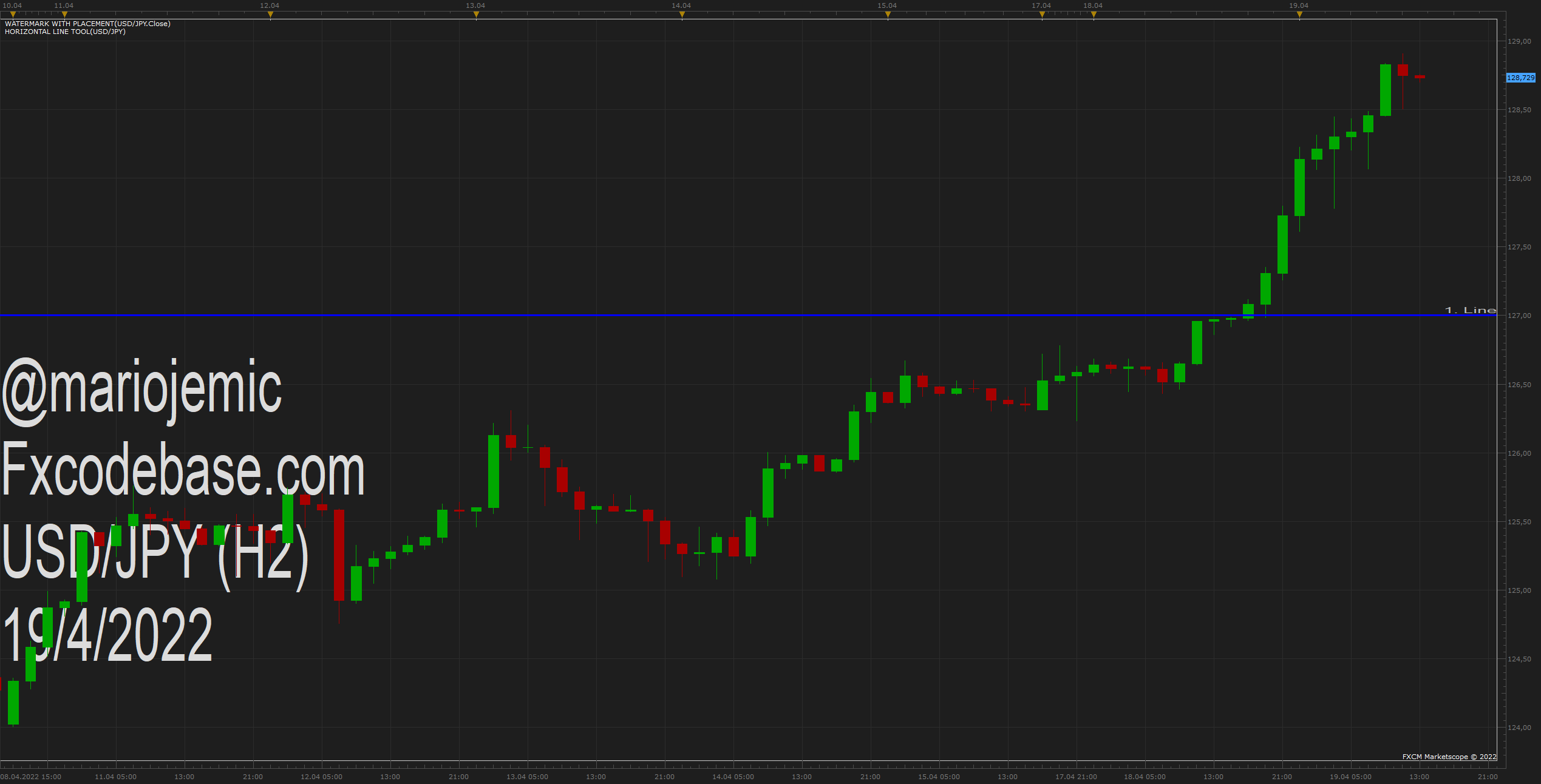 USDJPY H2 (04-19-2022 1925).png