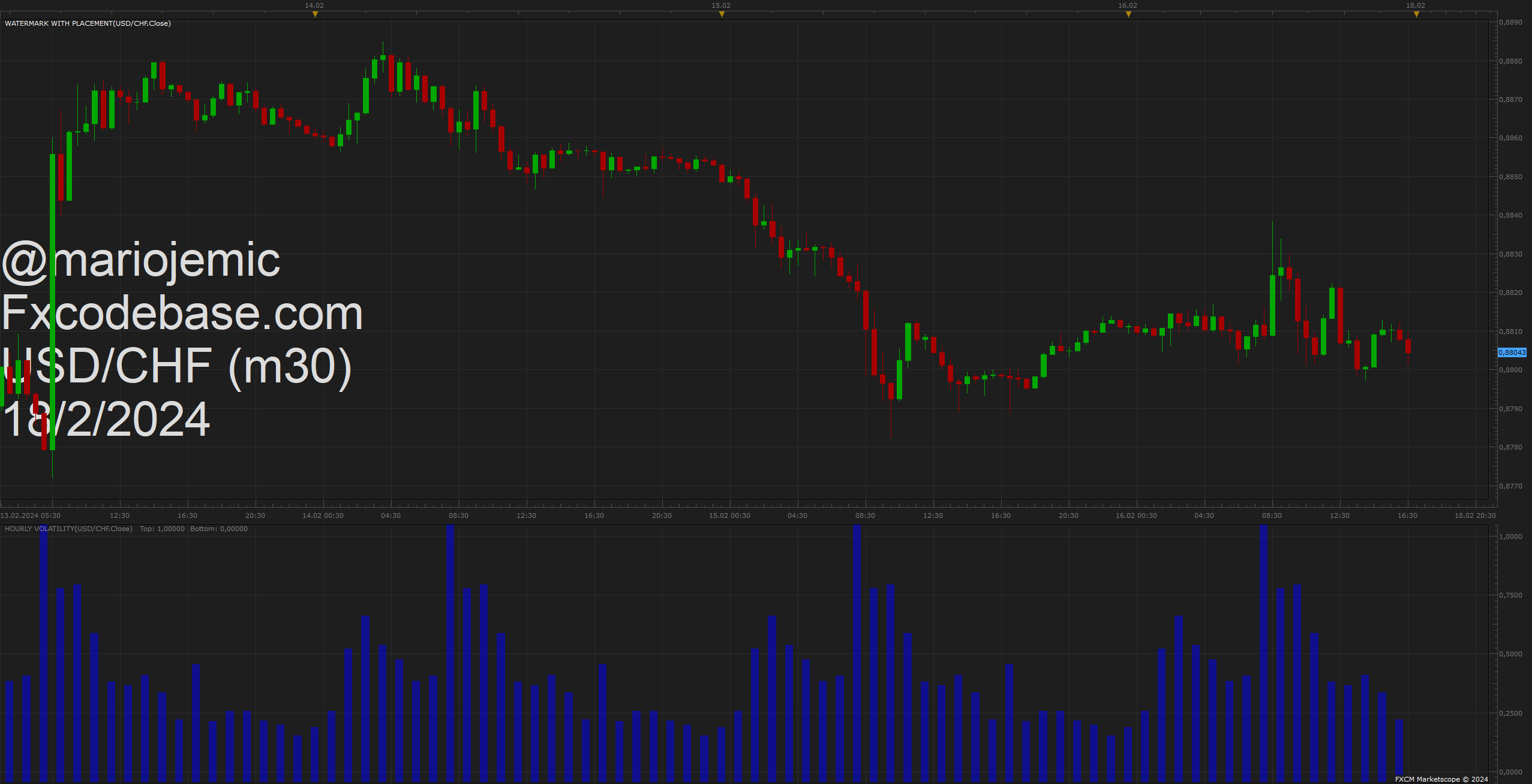 USDCHF m30 (02-18-2024 1338).png