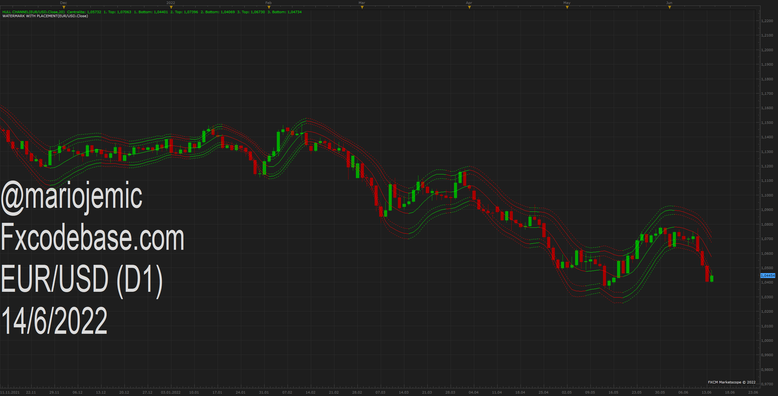 EURUSD D1 (06-14-2022 1548).png
