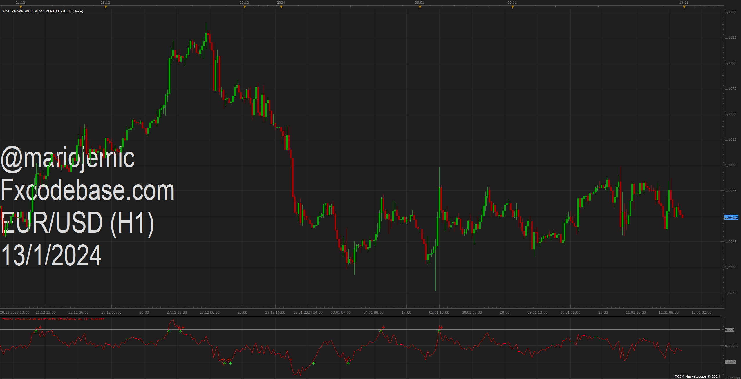 EURUSD H1 (01-13-2024 2236).png