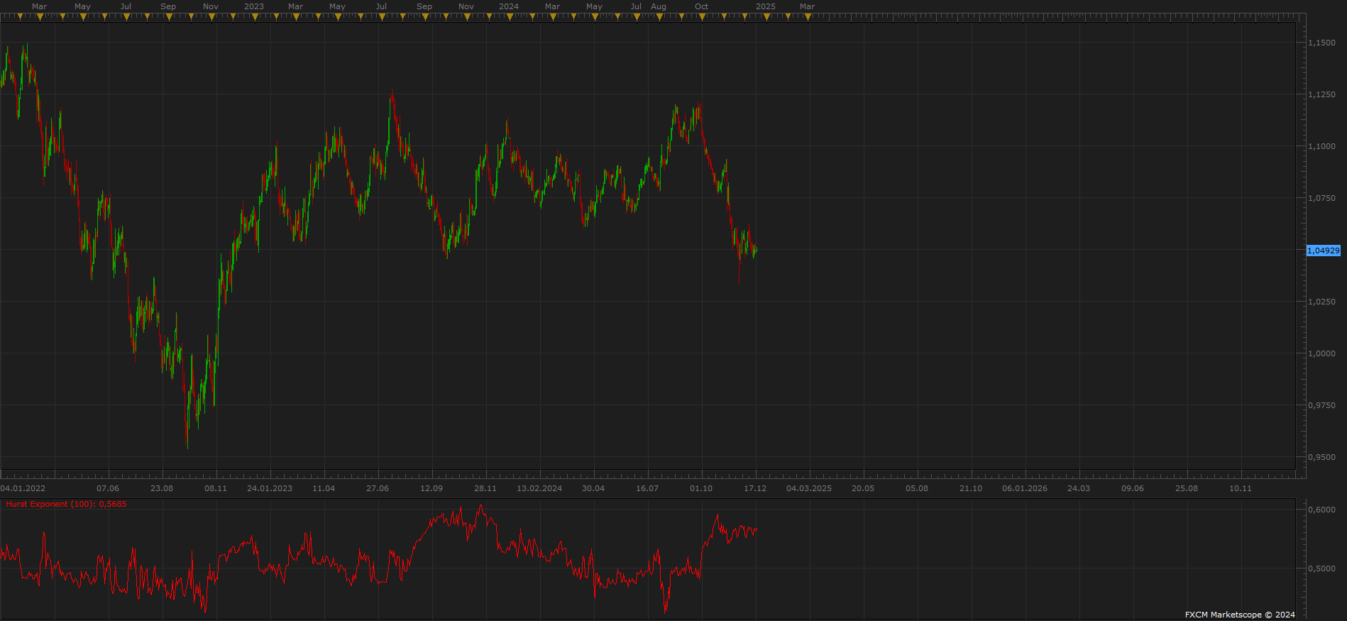 EURUSD D1 (12-18-2024 1141).png