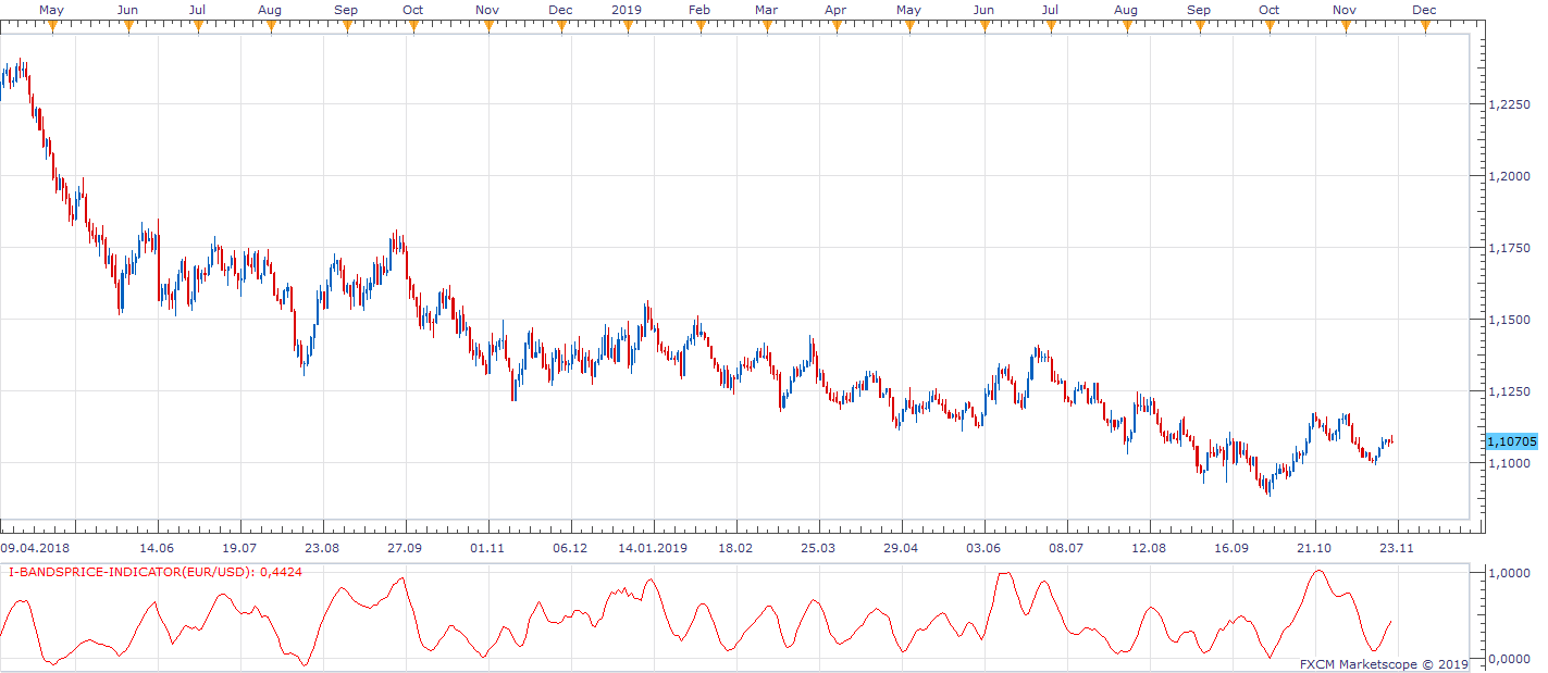 EURUSD D1 (11-21-2019 1646).png