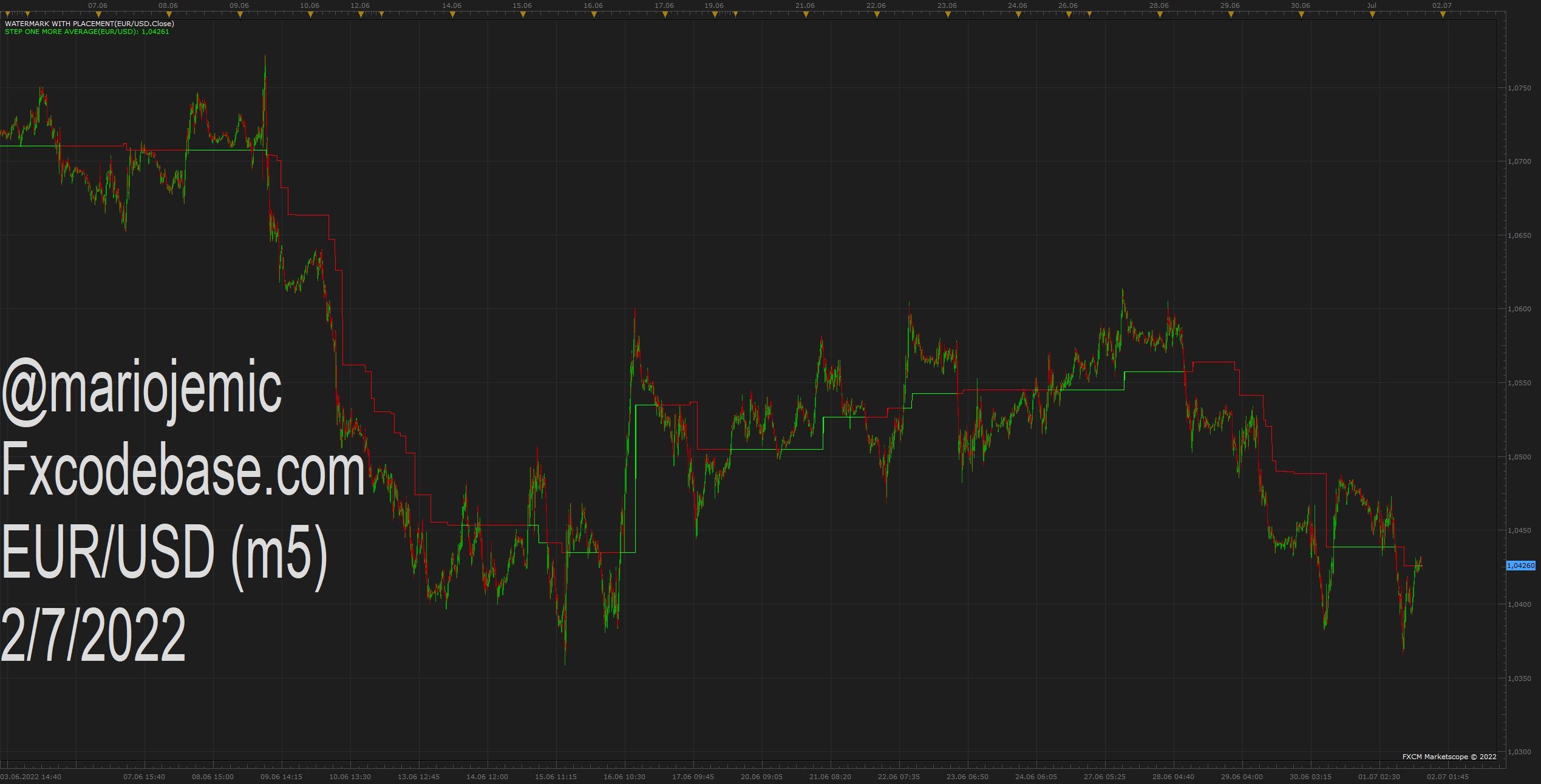 EURUSD m5 (07-02-2022 1751).png