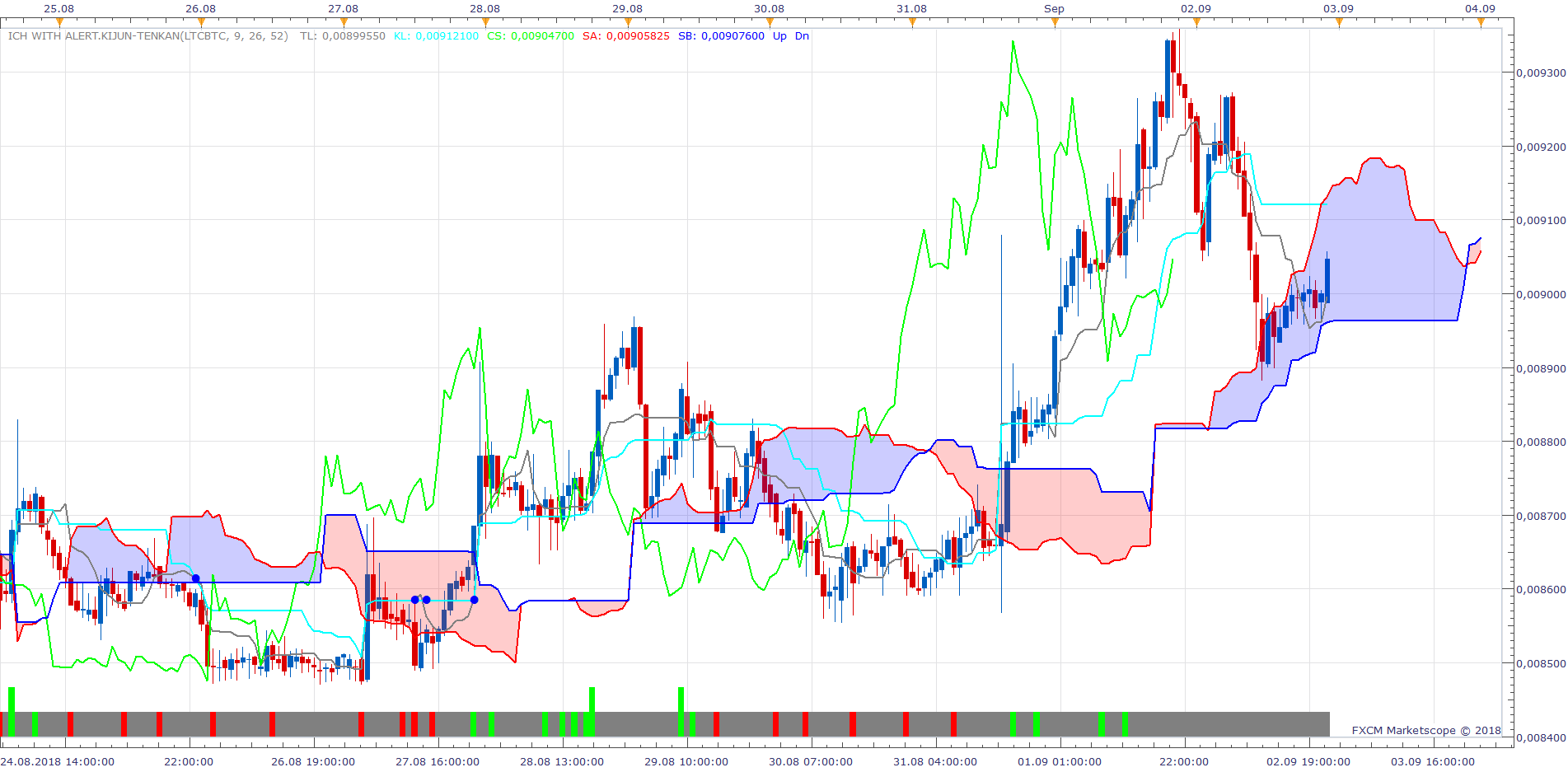BINANCE VIEW(LTCBTC@binance, 1h) (09-04-2018 0920).png