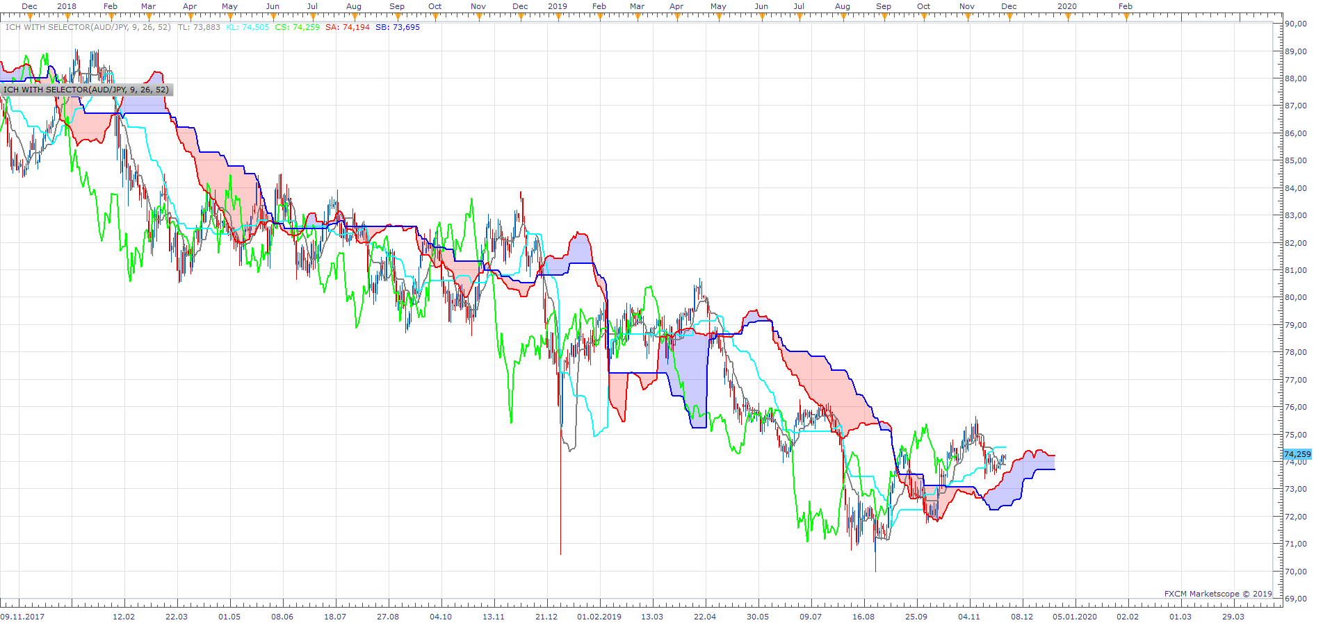 AUDJPY D1 (11-29-2019 1041).png