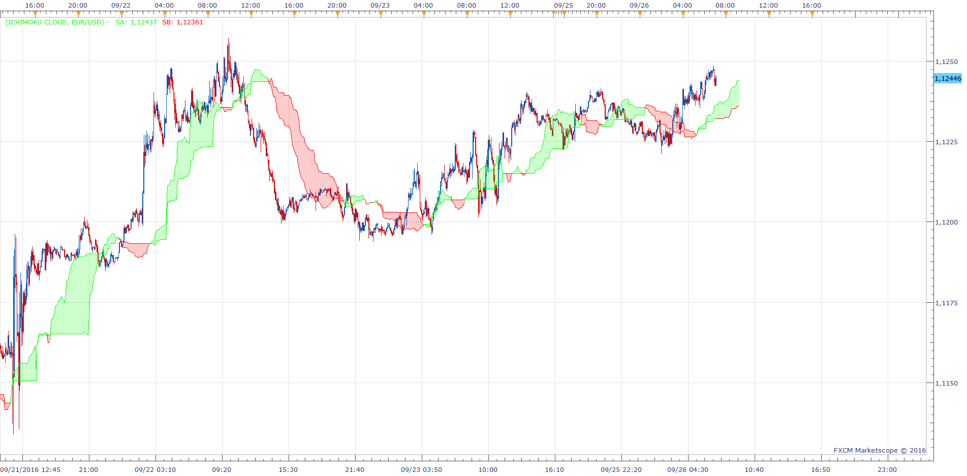 EURUSD m5 (09-26-2016 1309).png