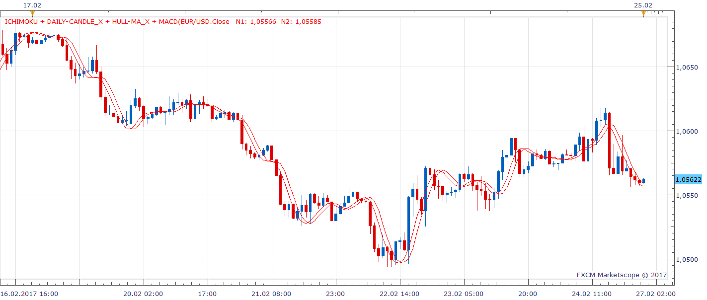 EURUSD H1 (02-27-2017 0403).png