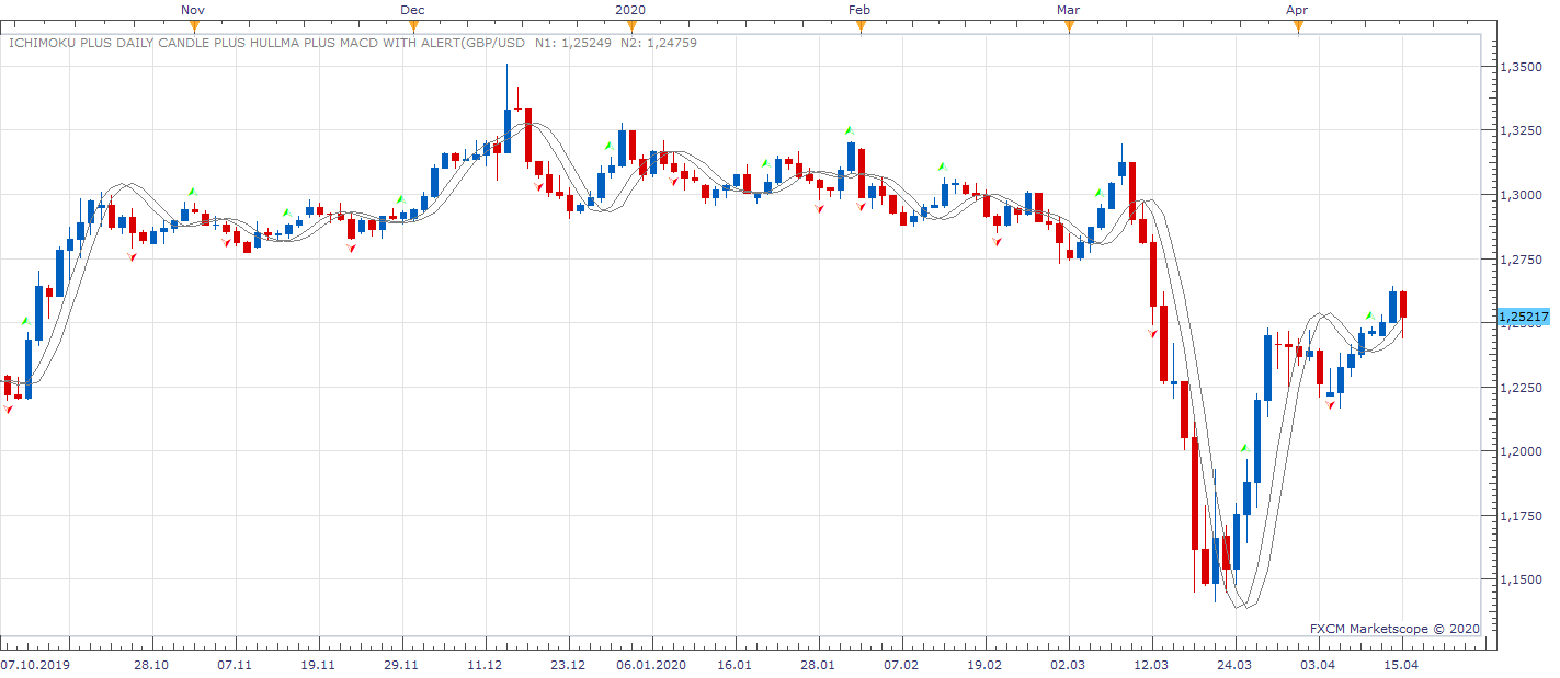GBPUSD D1 (04-15-2020 1806).png