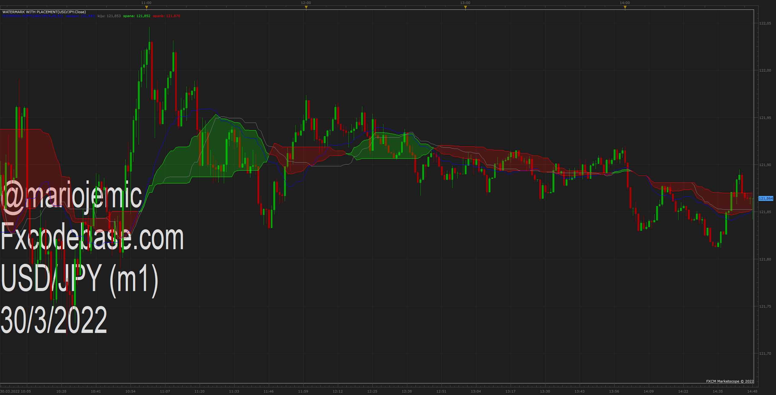 USDJPY m1 (03-30-2022 2048).png