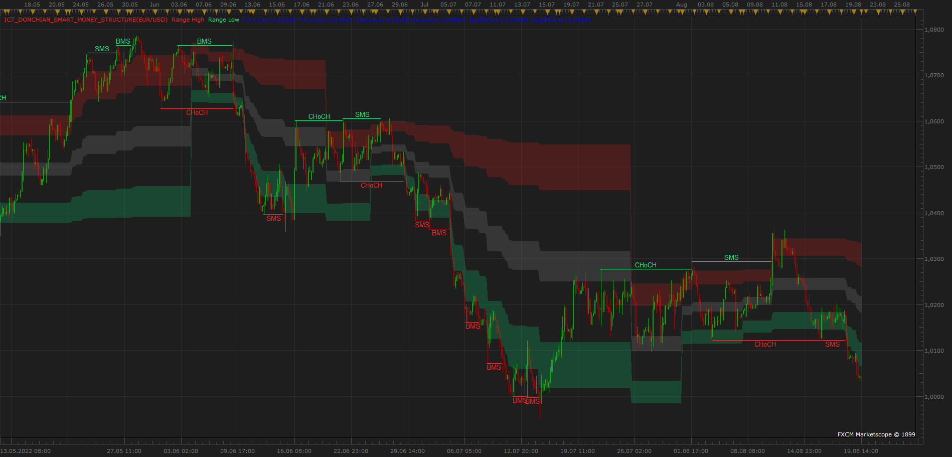 EURUSD H3 (12-31-1899 0612).png