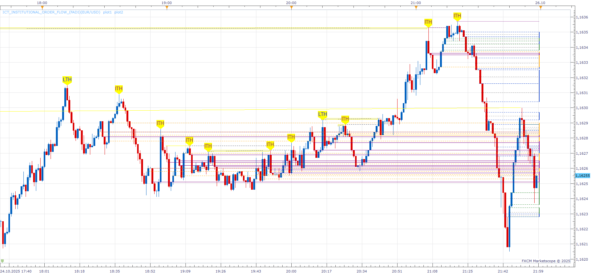 EURUSD m1 (10-25-2025 1817).png