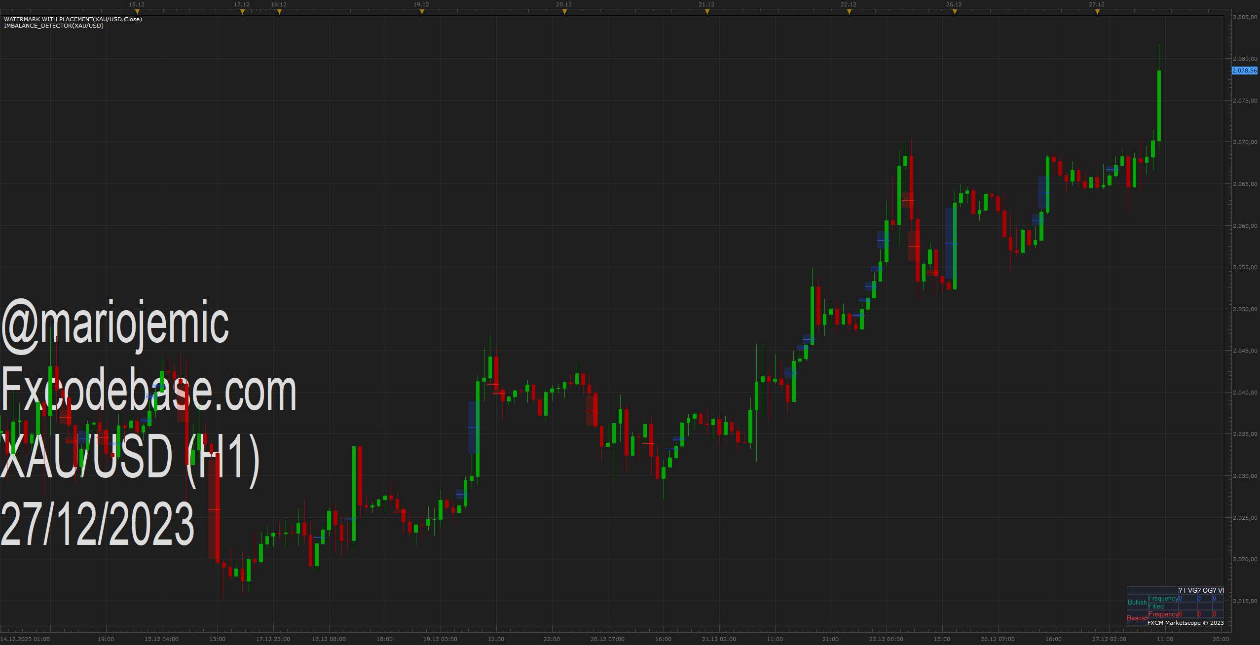 XAUUSD H1 (12-27-2023 1653).png