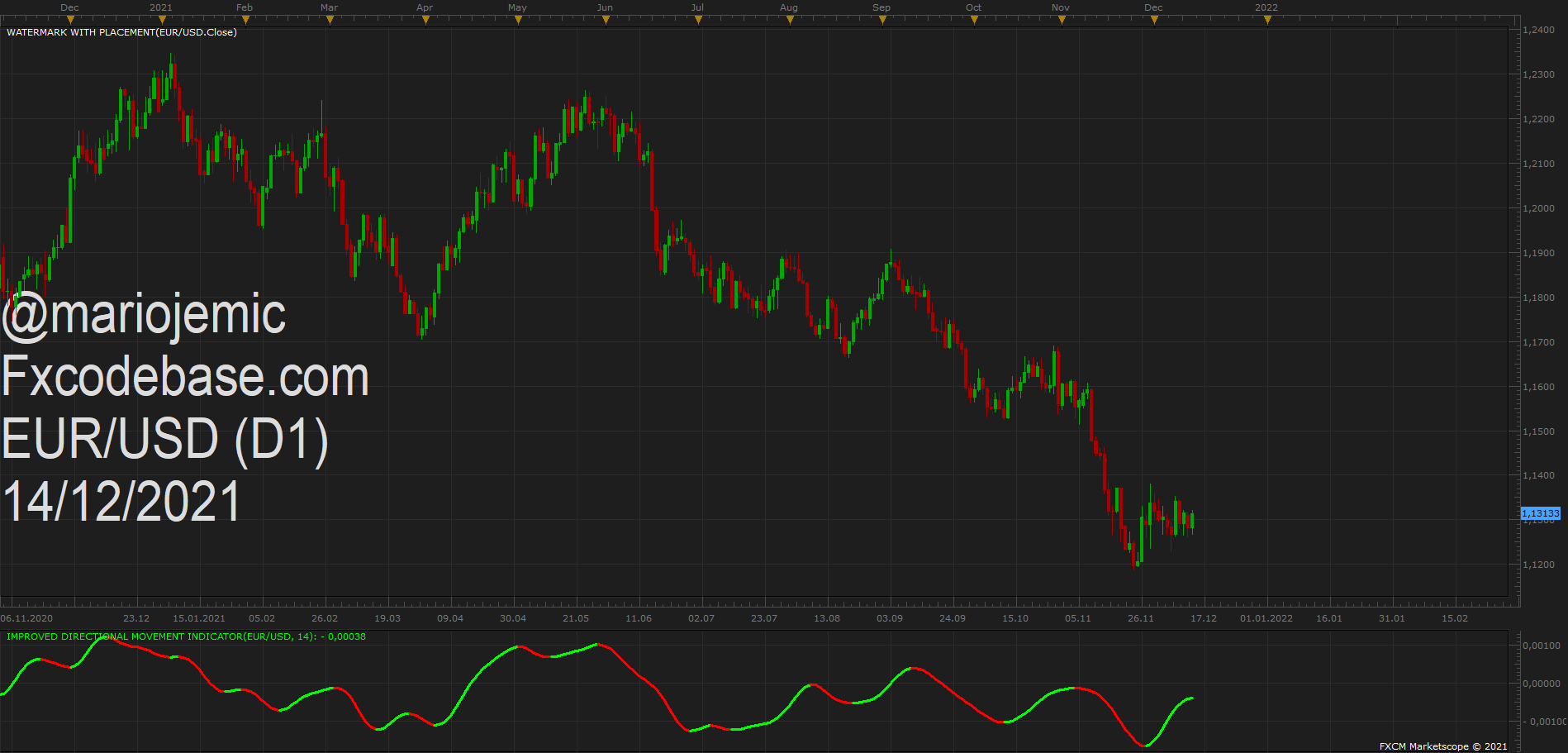 EURUSD D1 (12-14-2021 1348).png