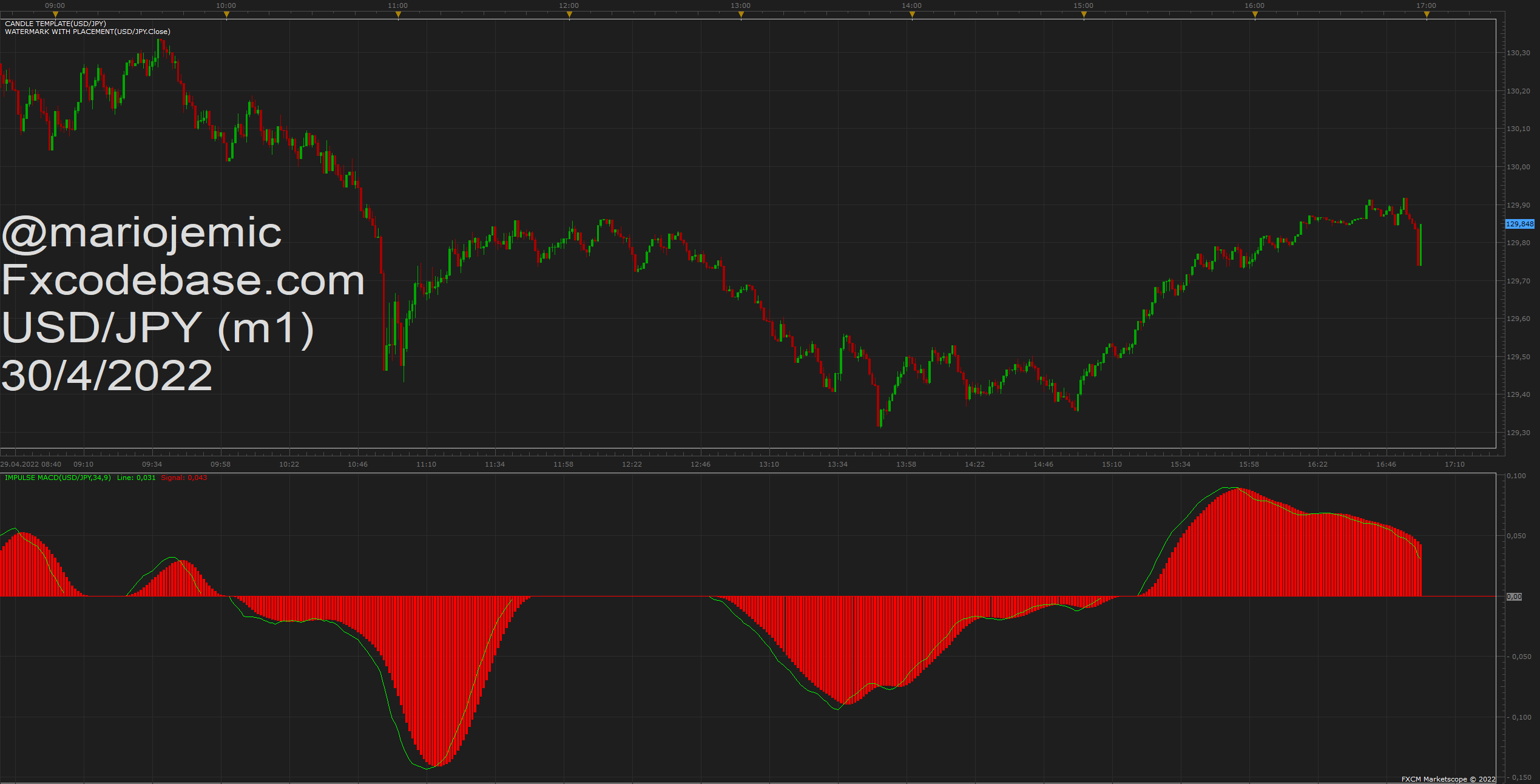 USDJPY m1 (04-30-2022 1718).png