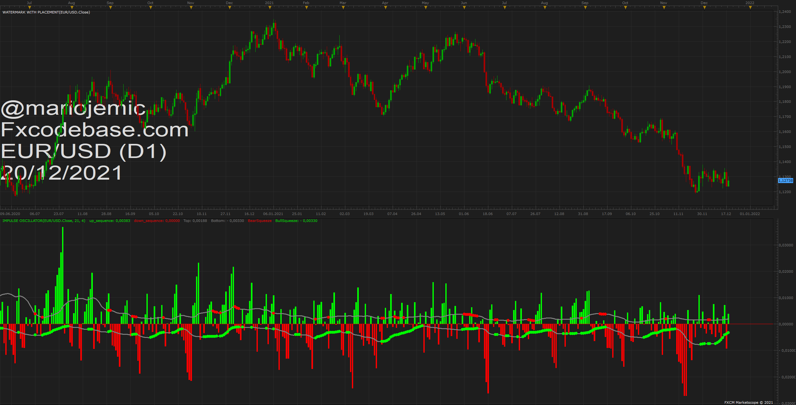 EURUSD D1 (12-20-2021 2132).png