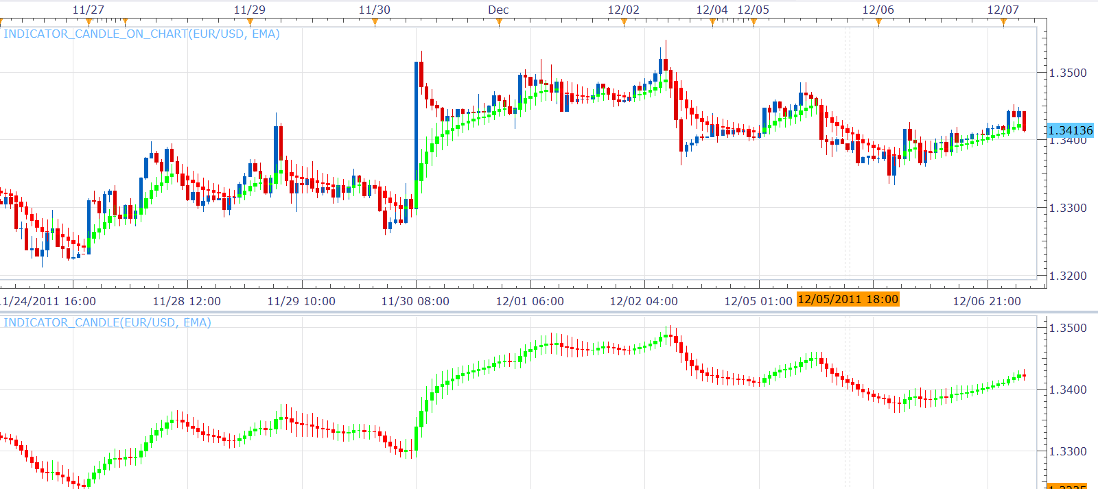 Indicator_Candle.png