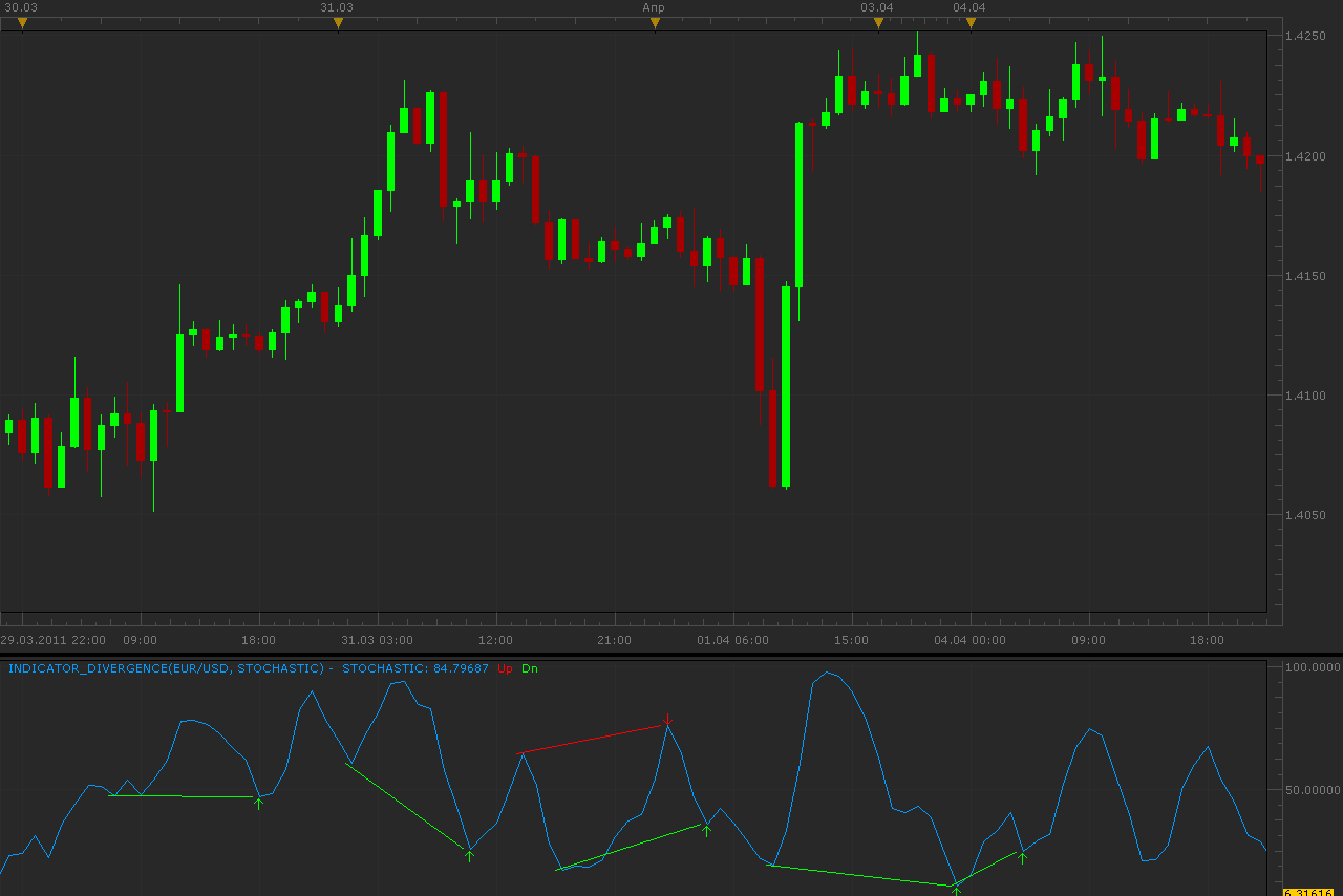 Indicator_Divergence.png