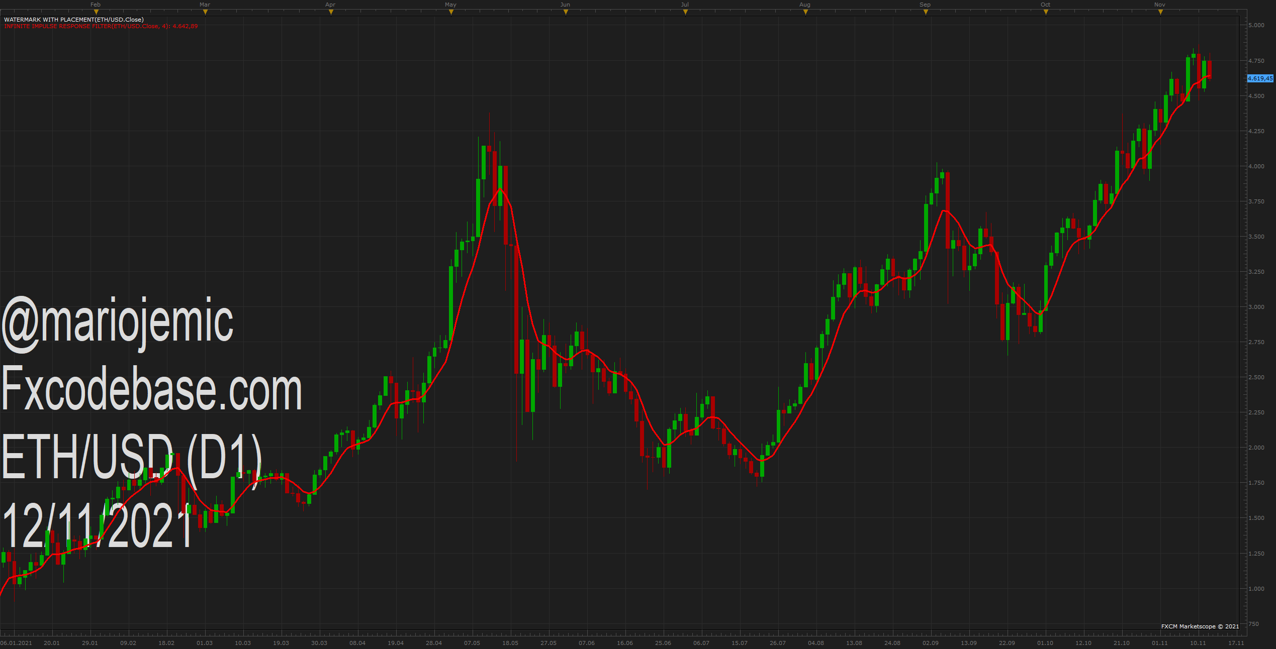 ETHUSD D1 (11-12-2021 1243).png