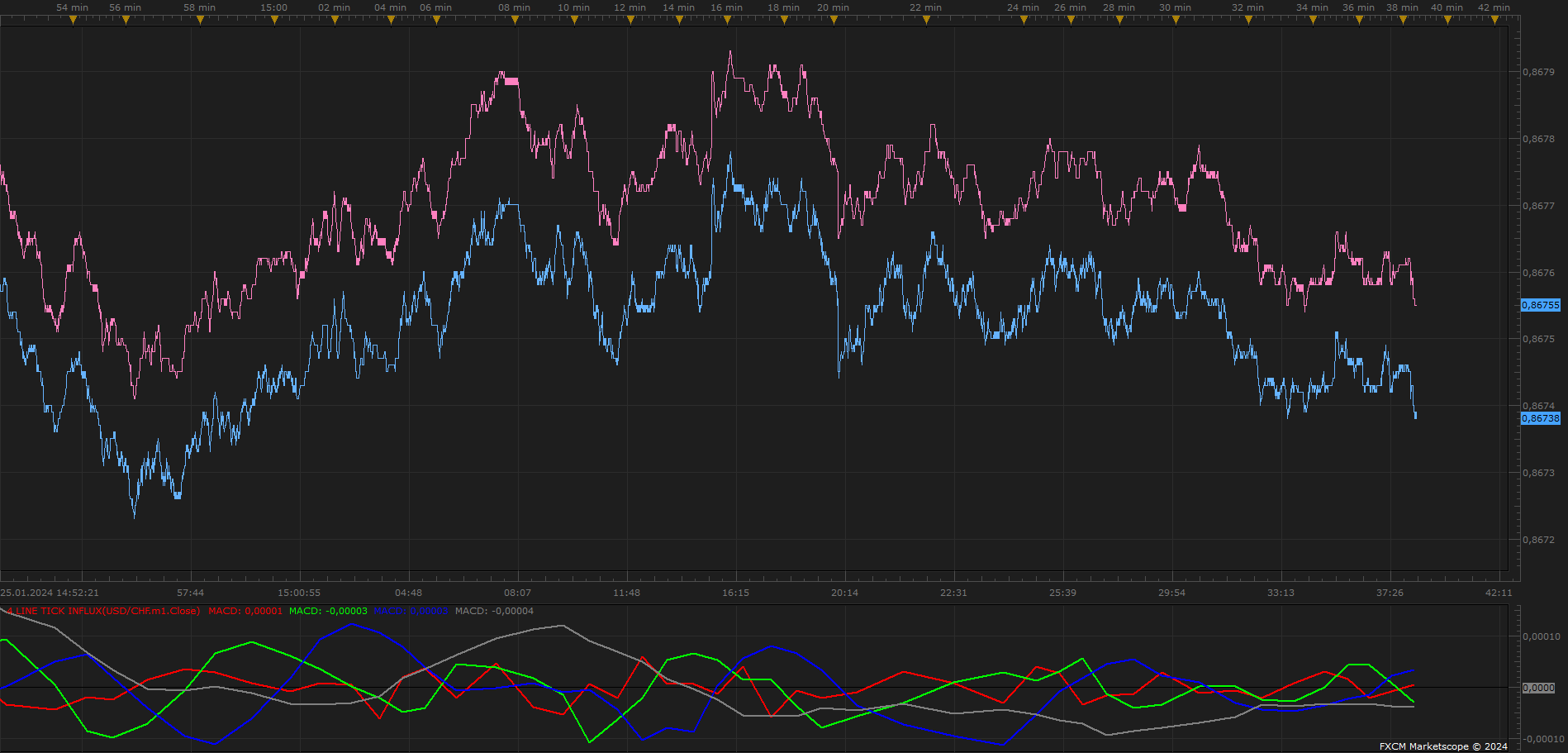 USDCHF t1 (01-25-2024 2138).png