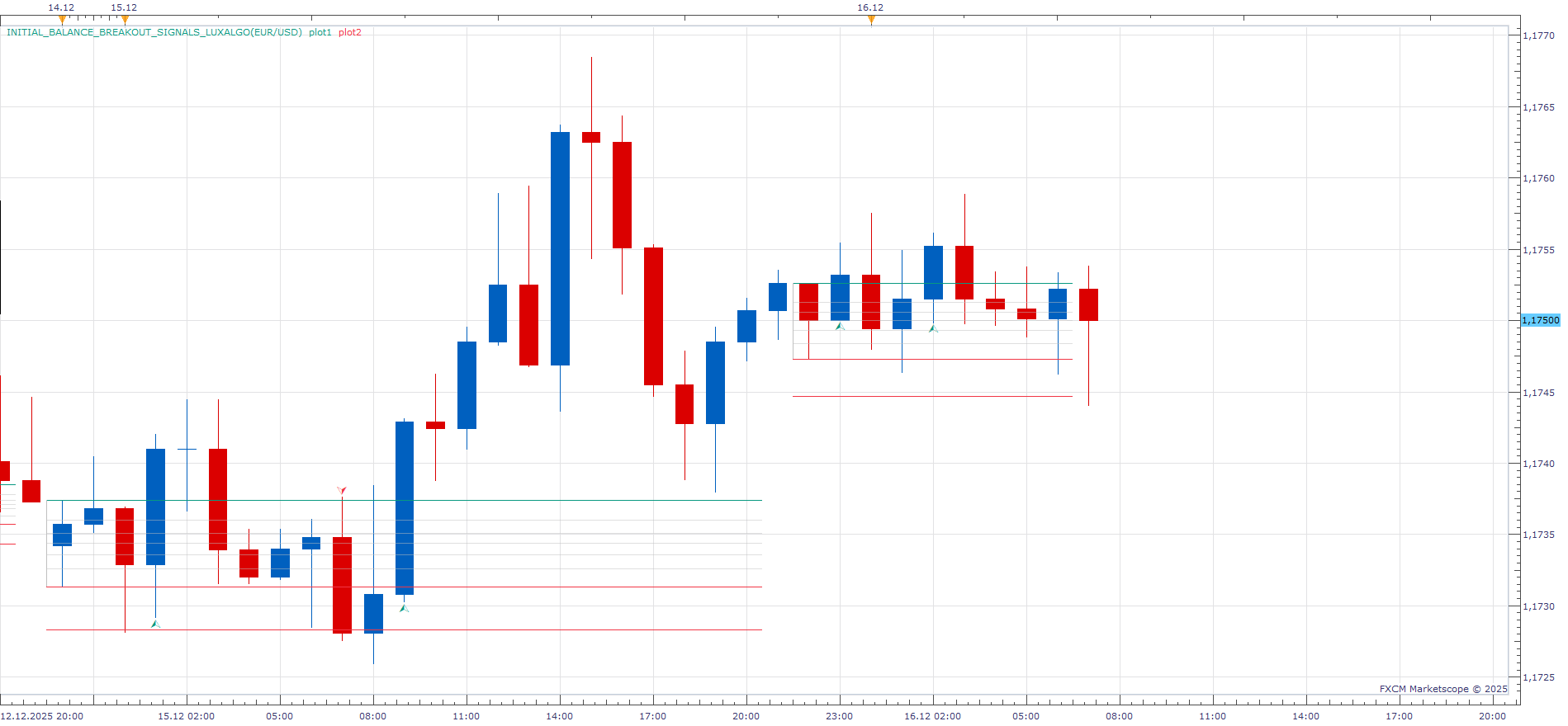 EURUSD H1 (12-16-2025 0840).png