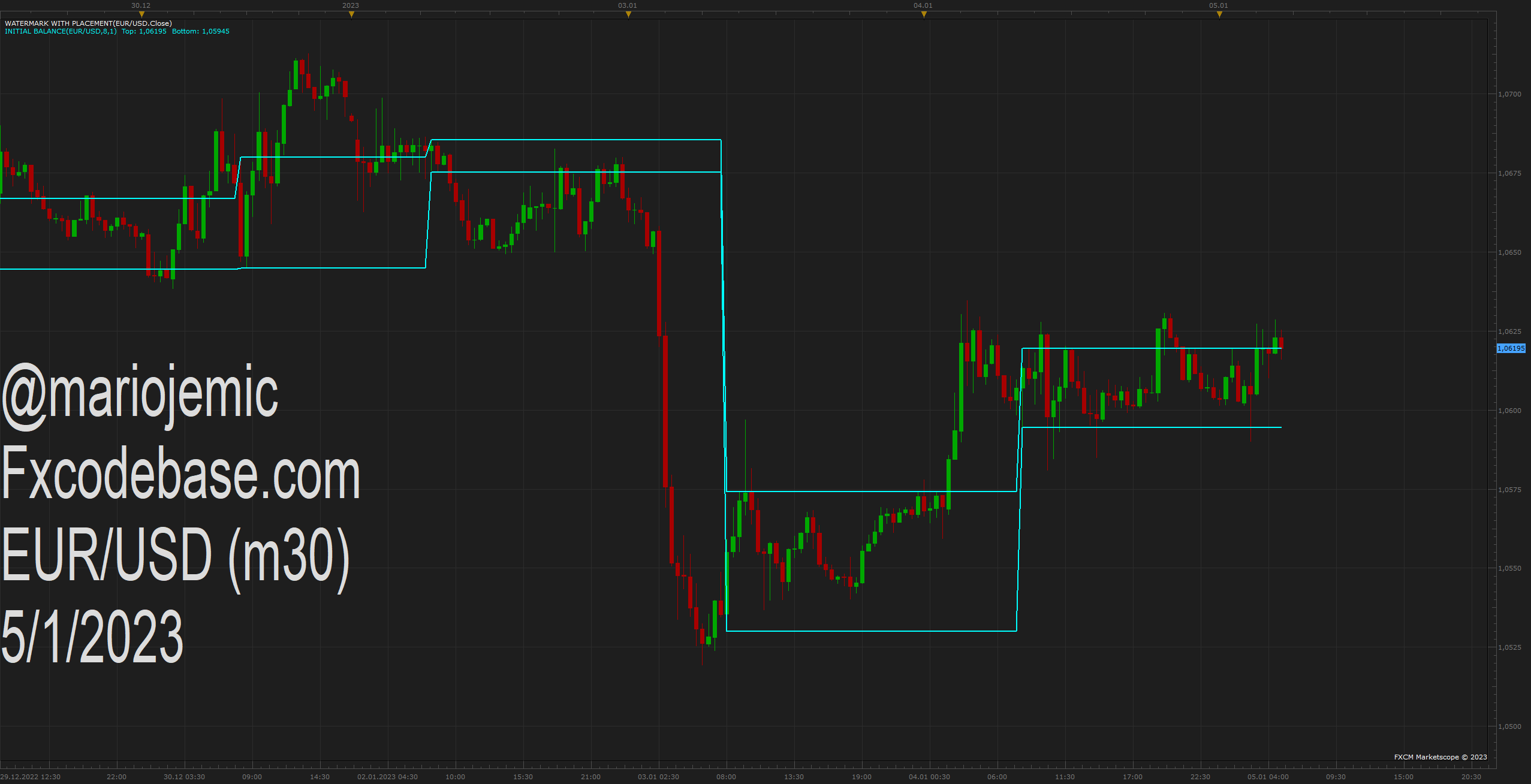 EURUSD m30 (01-05-2023 1114).png