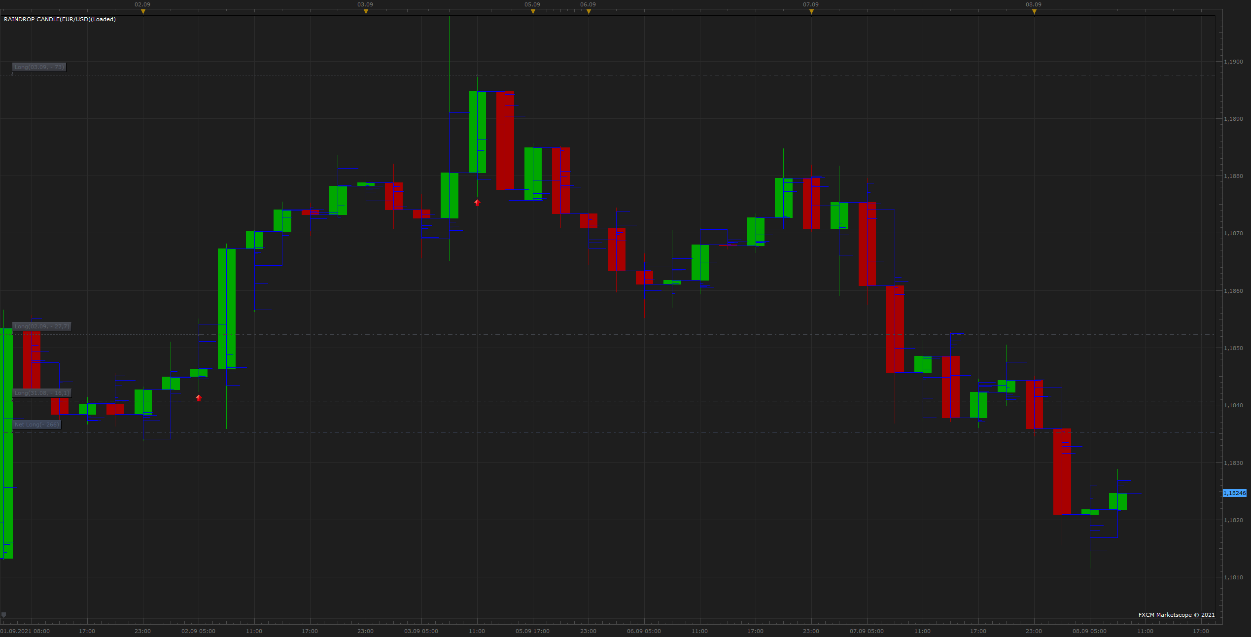 EURUSD H3 (09-08-2021 1453).png