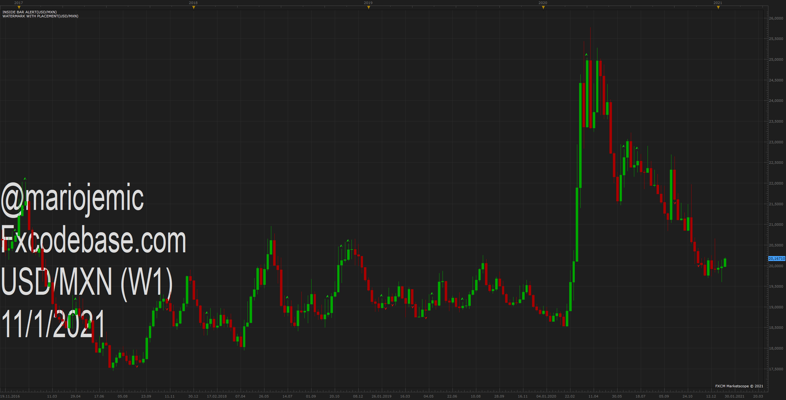 USDMXN W1 (01-11-2021 1211).png