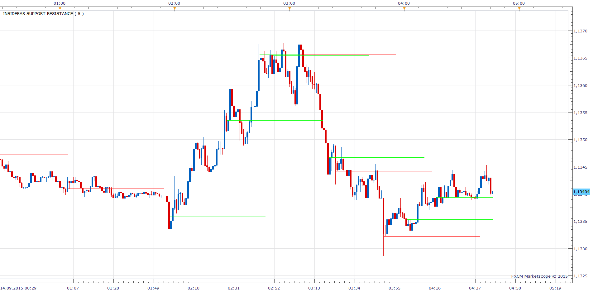 InsideBar Support Resistance.png