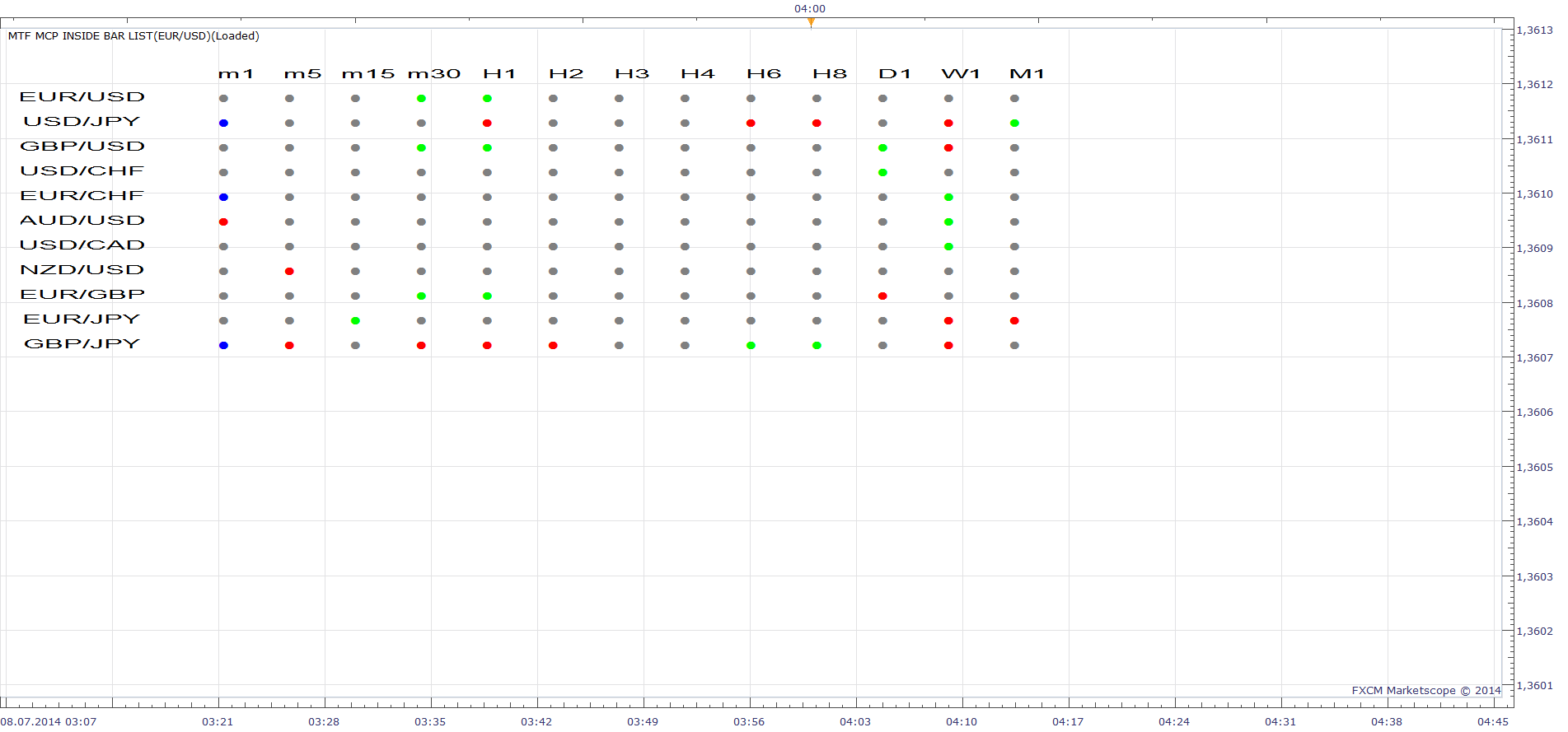 MTF MCP Inside Bar List.png