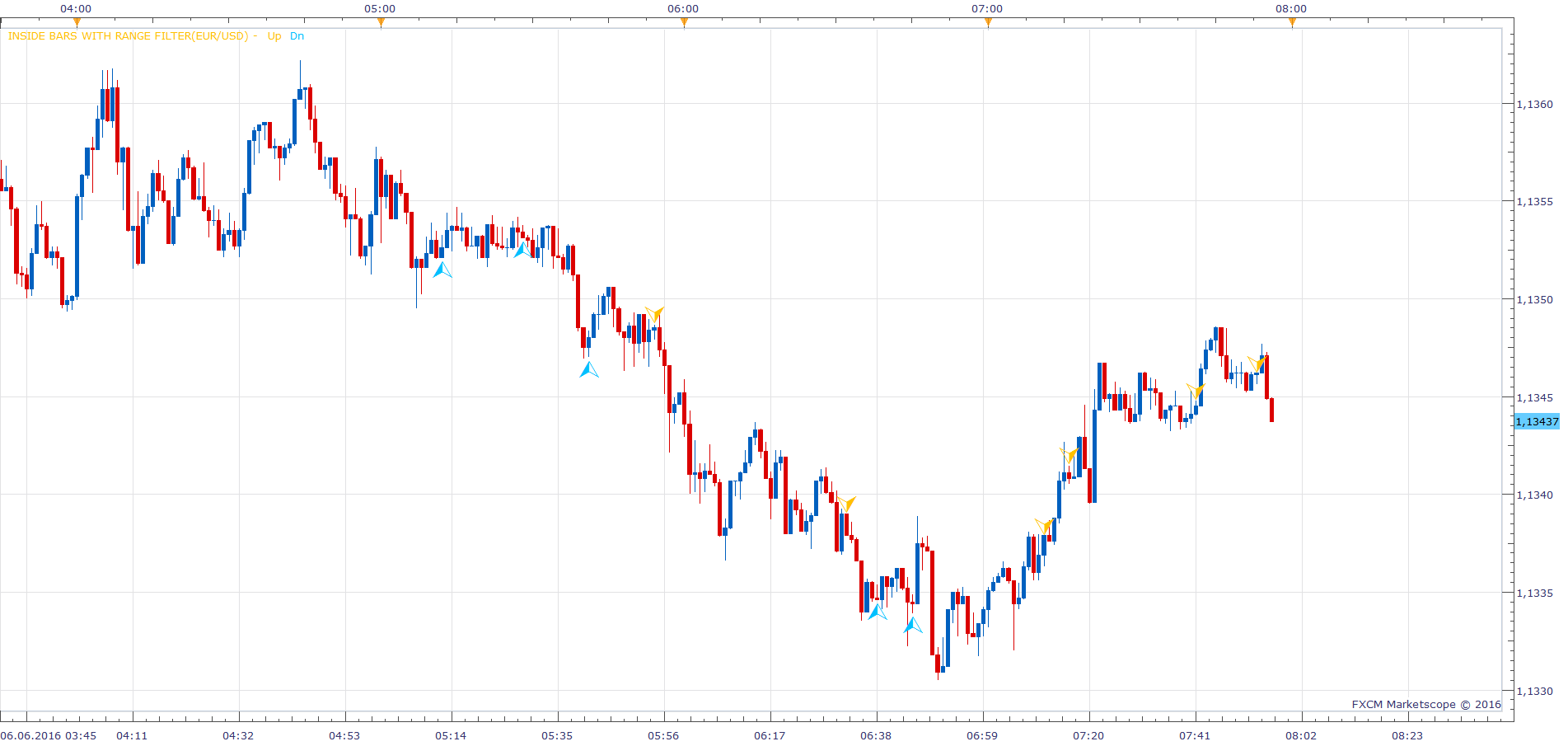EURUSD m1 (06-06-2016 1356).png