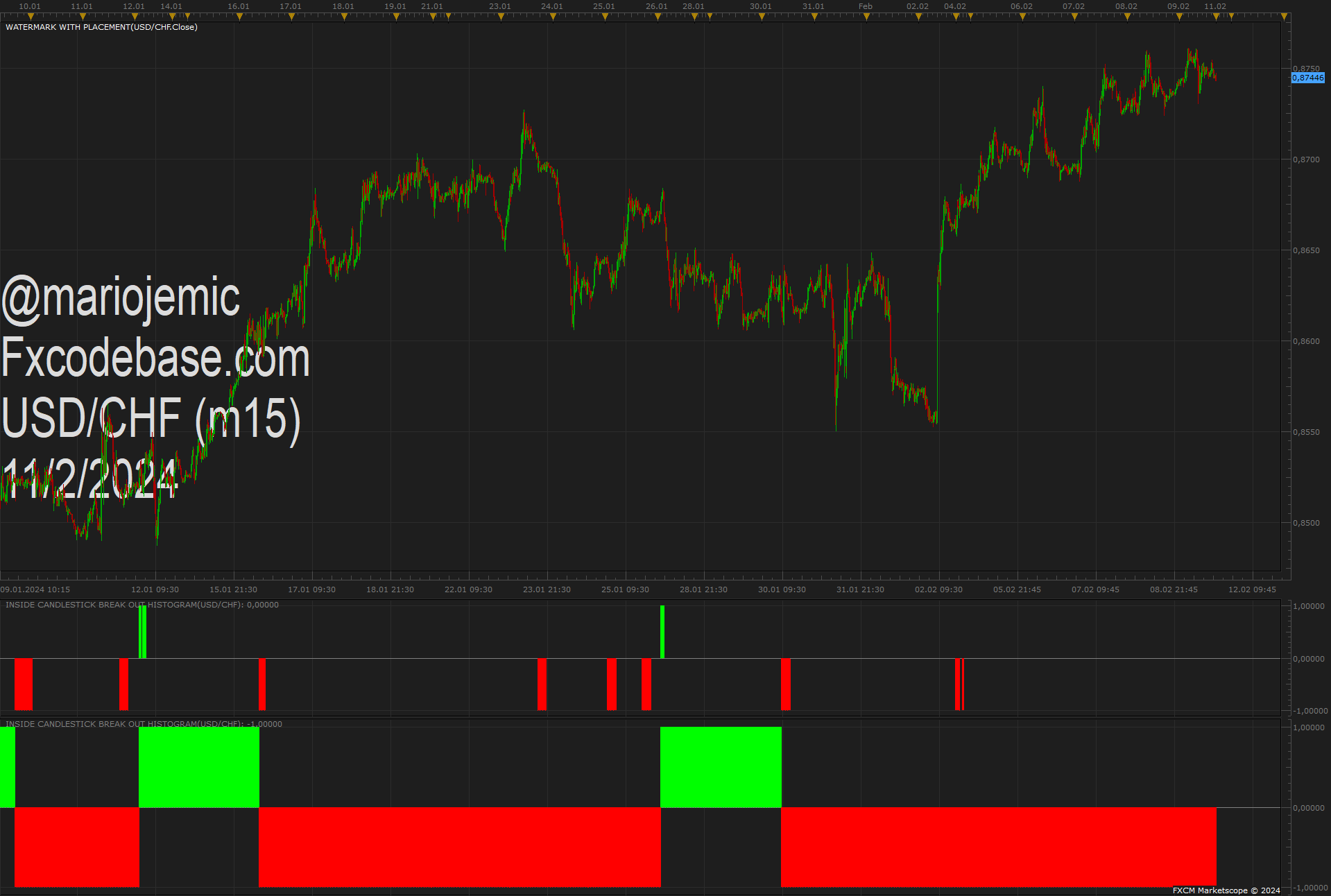 USDCHF m15 (02-11-2024 1400).png