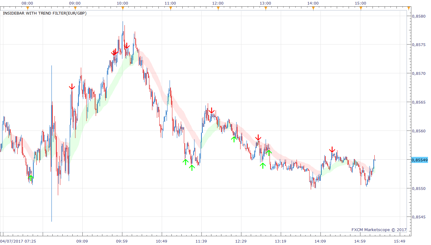 EURGBP m1 (04-07-2017 2117).png
